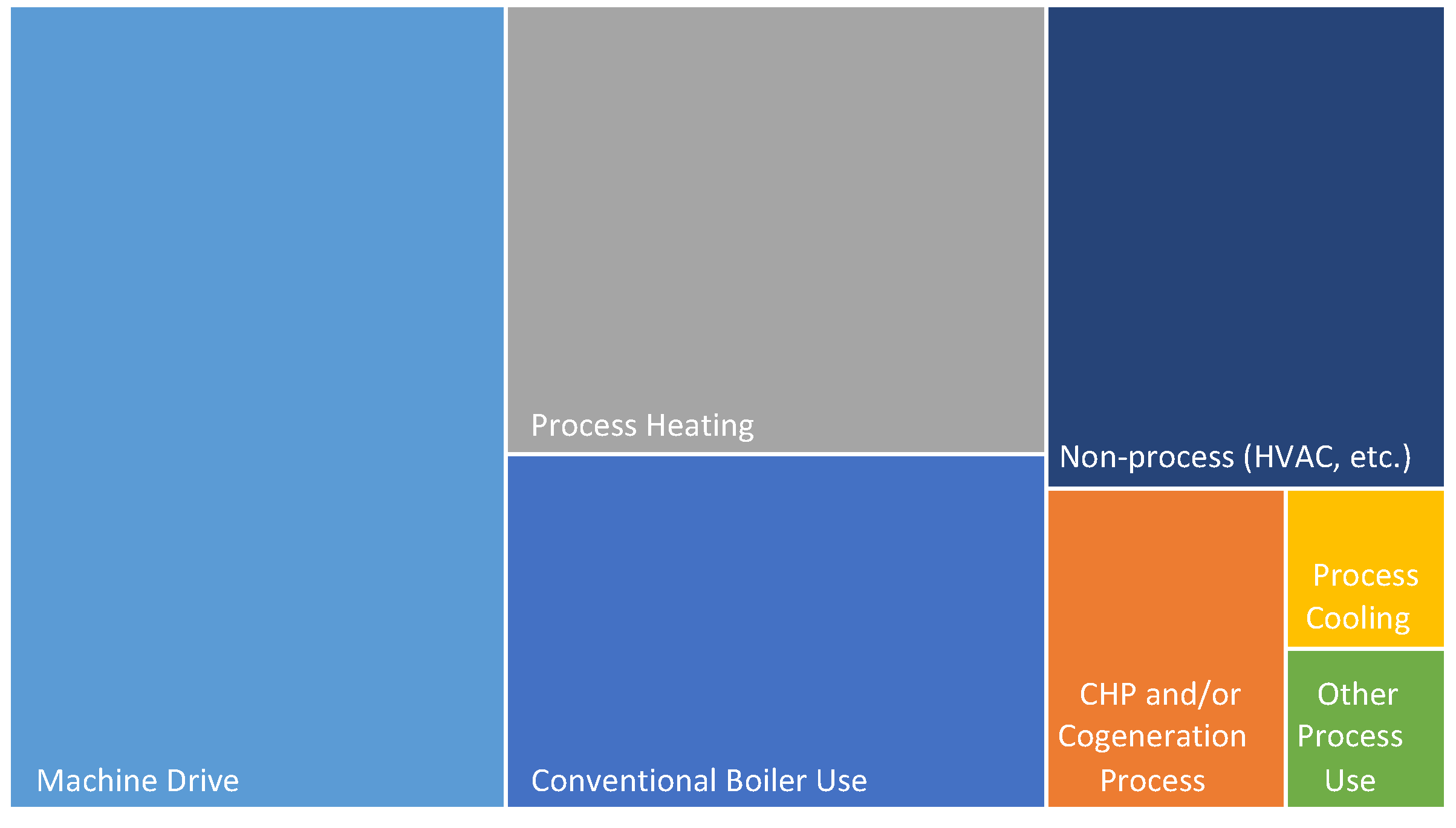 Energies 15 09179 g002