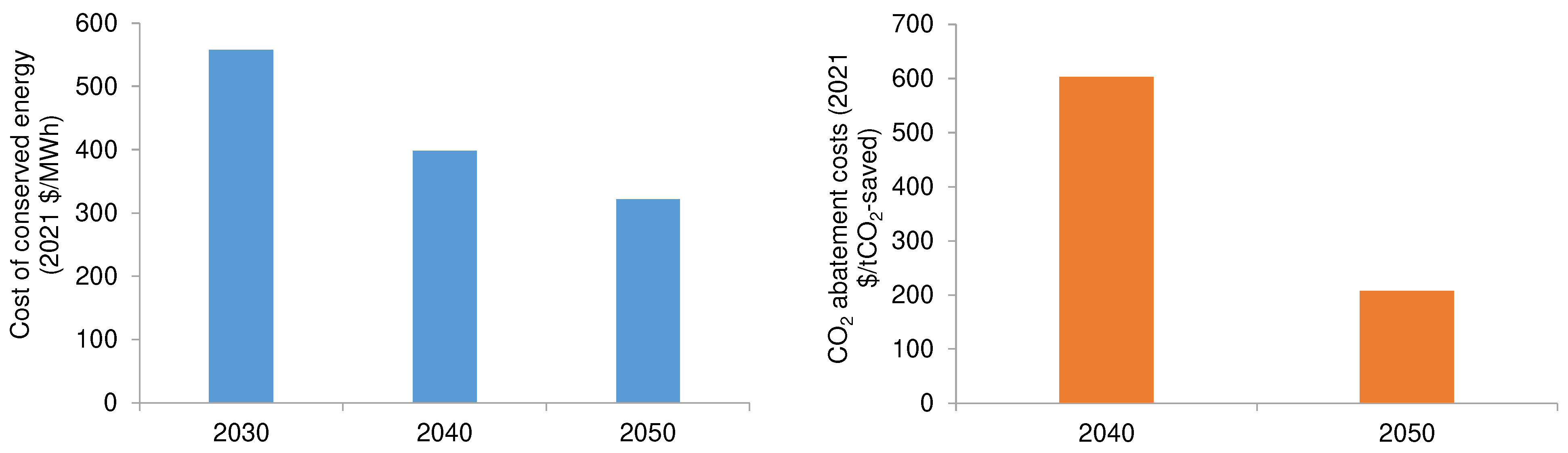 Energies 15 09179 g007