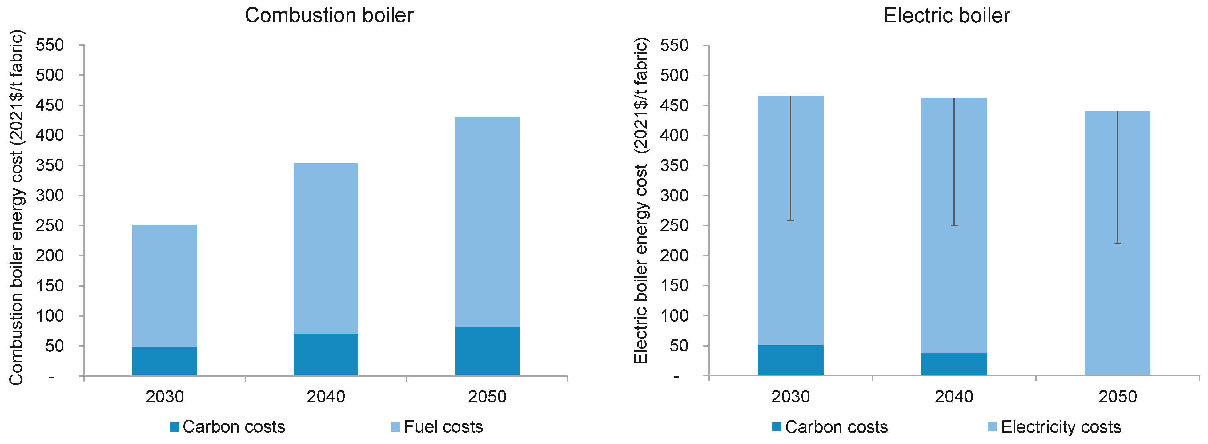 Energies 15 09179 g011