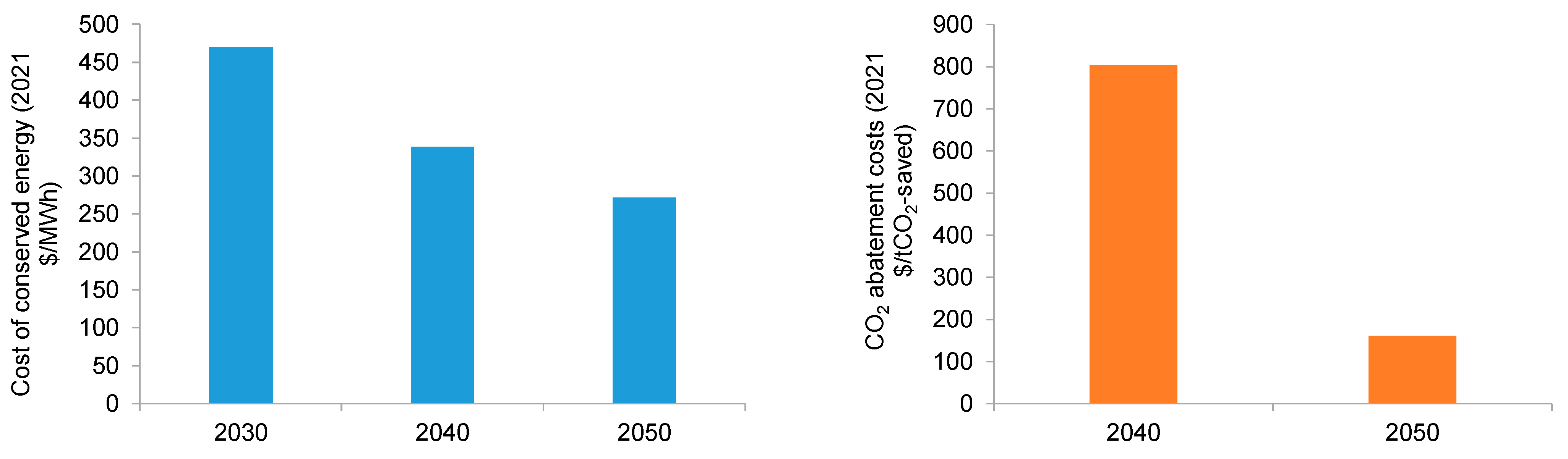 Energies 15 09179 g014