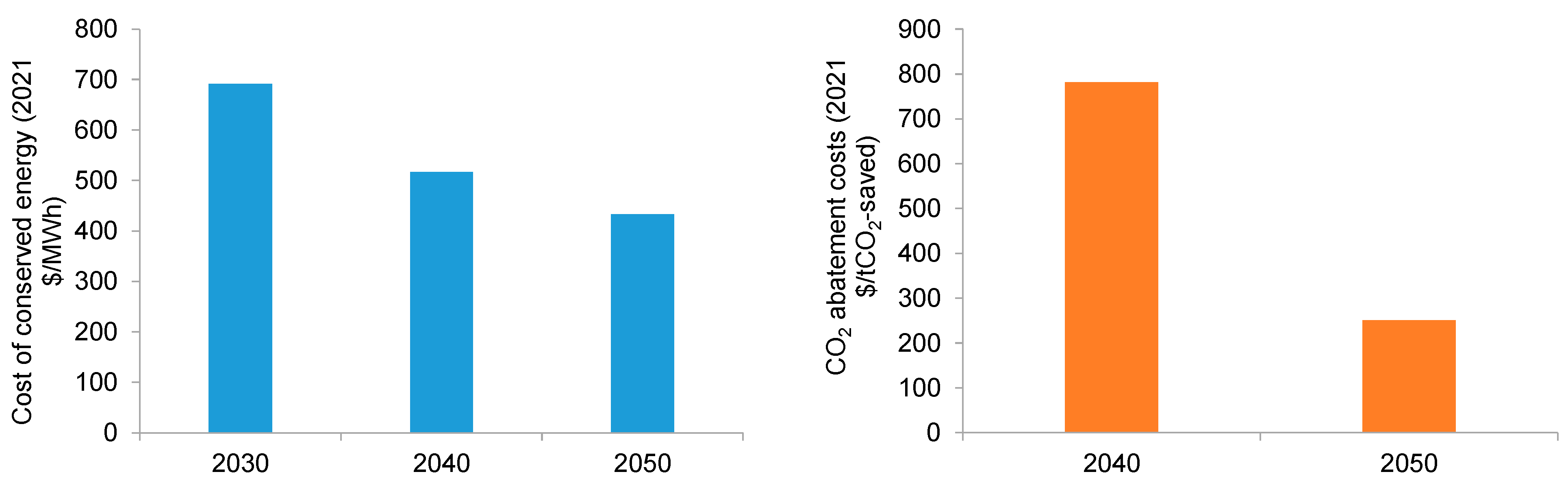 Energies 15 09179 g015