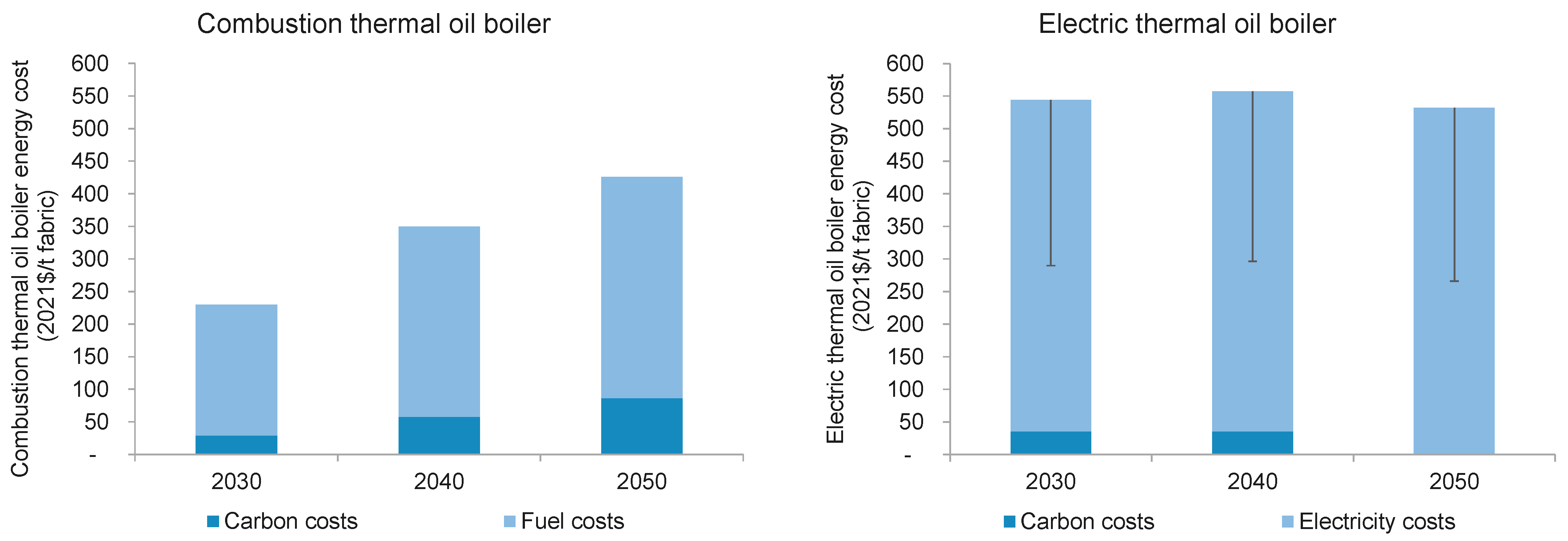 Energies 15 09179 g018