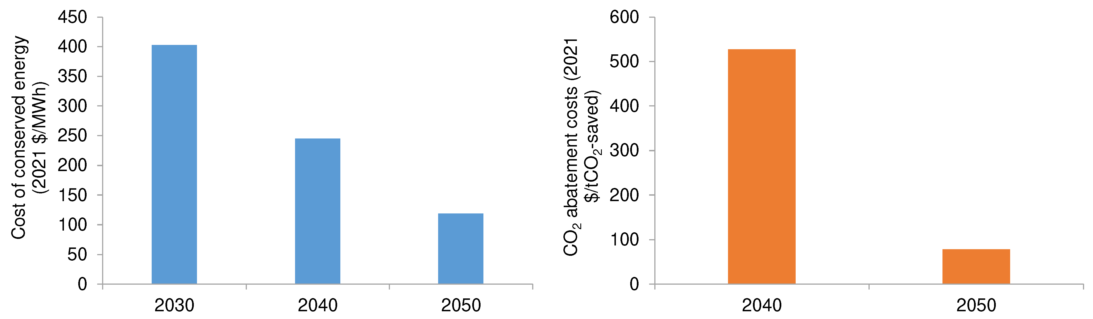 Energies 15 09179 g0a1