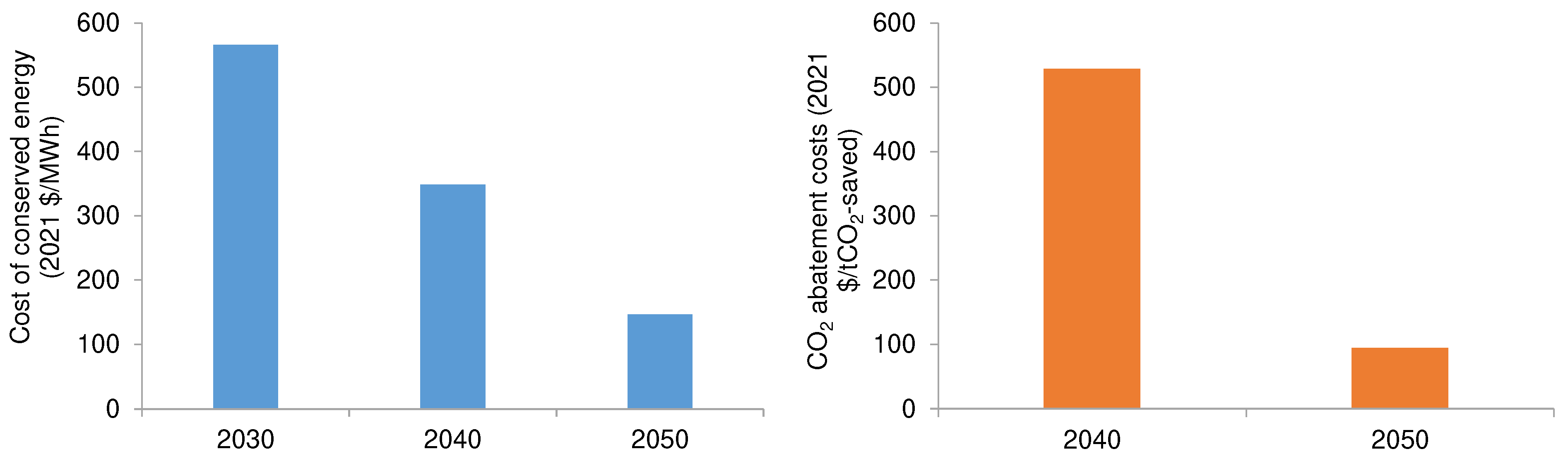 Energies 15 09179 g0a2