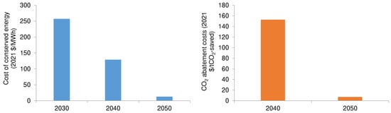 Energies 15 09179 g0a3