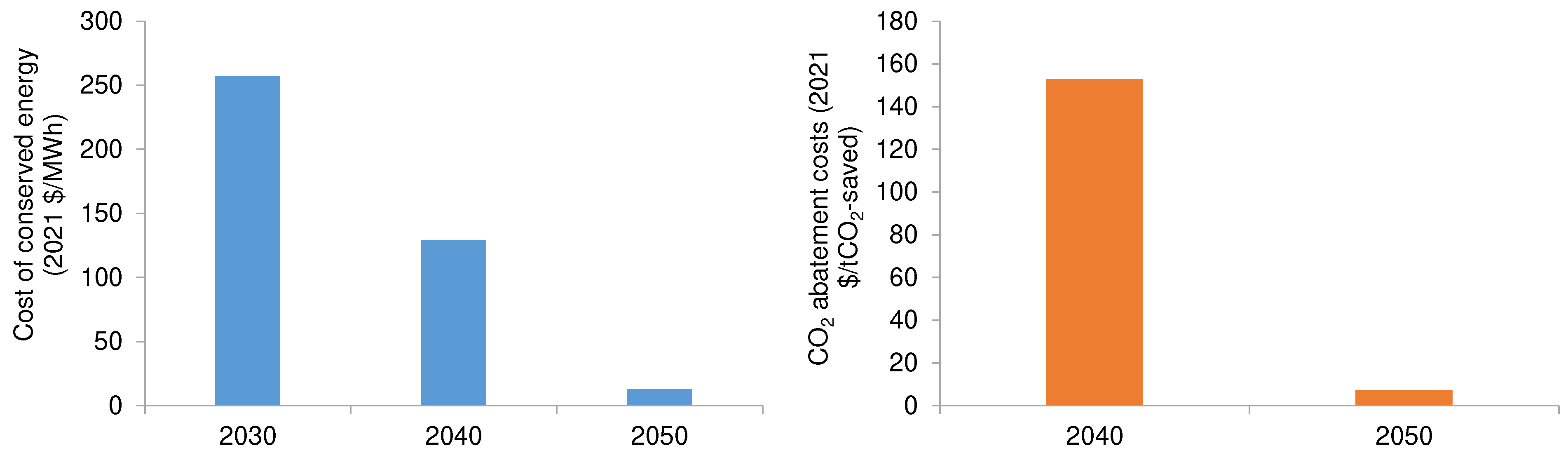 Energies 15 09179 g0a3