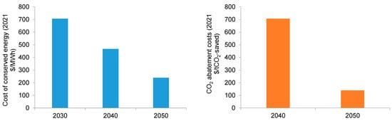 Energies 15 09179 g0a5