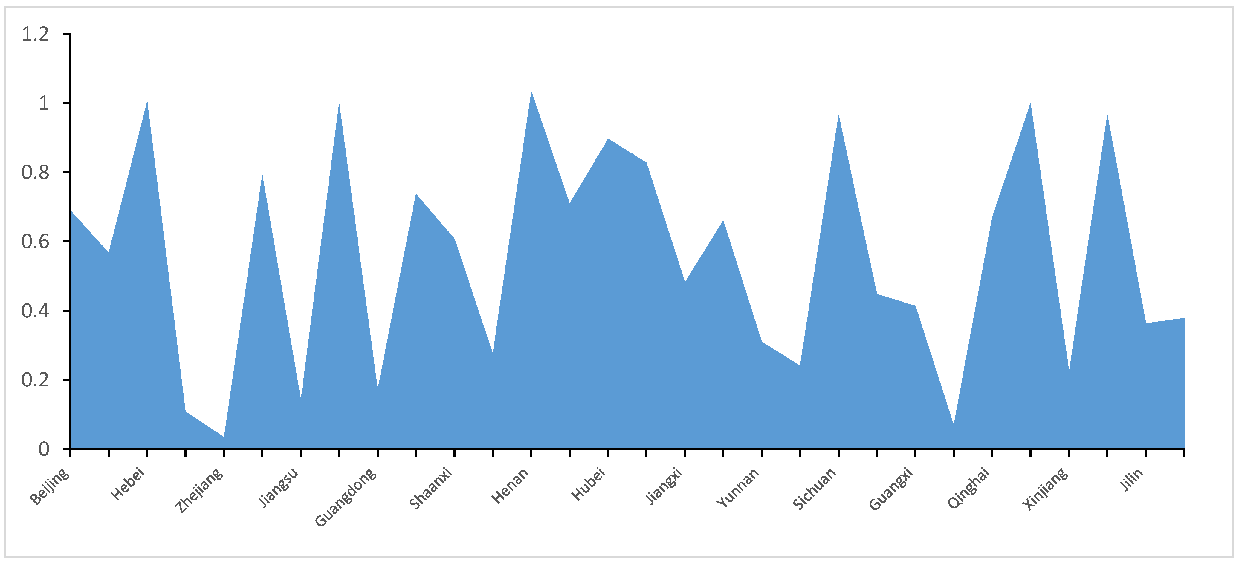 Energies 15 09181 g003