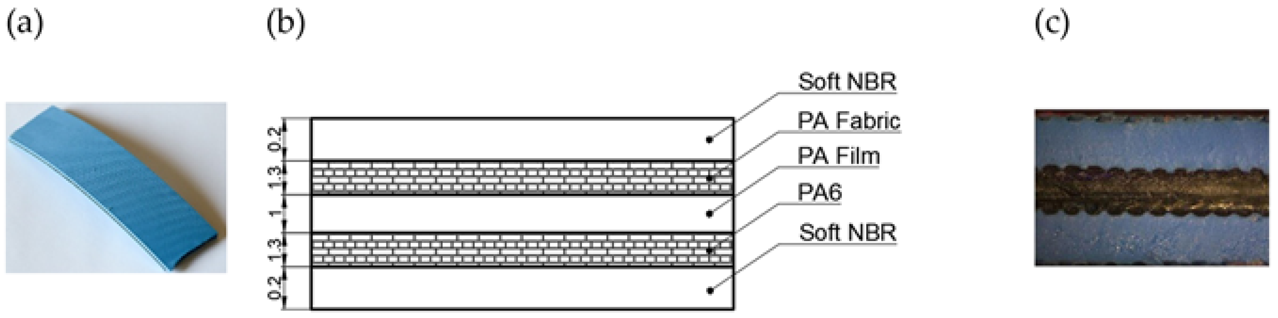 Energies 15 09184 g003