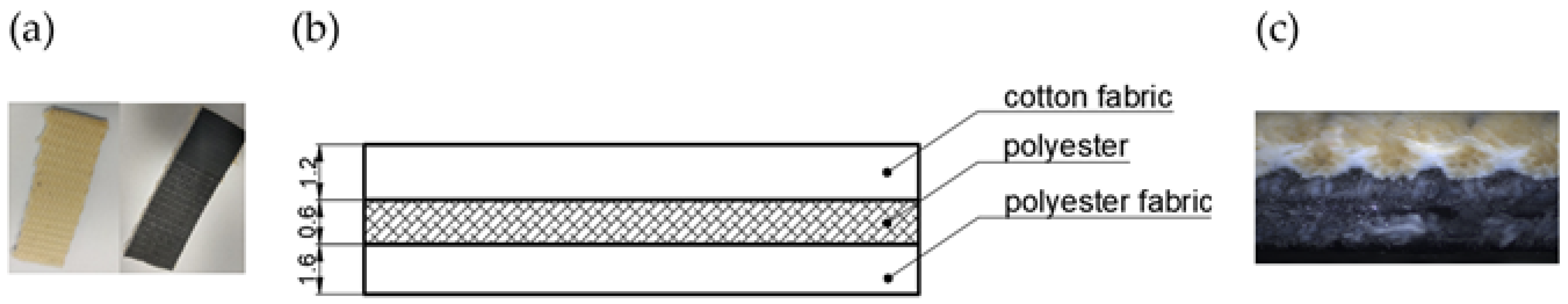 Energies 15 09184 g004