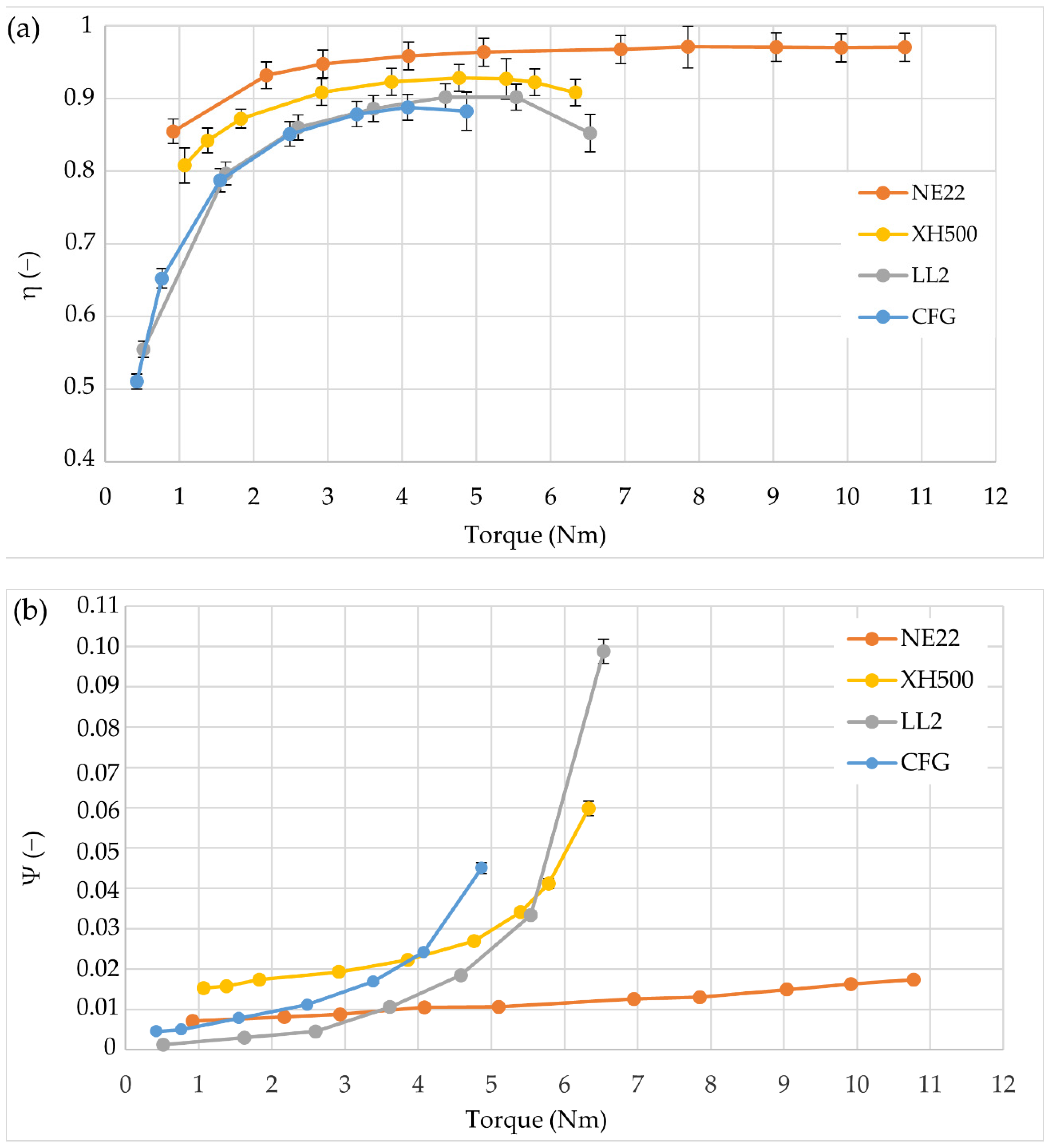Energies 15 09184 g006