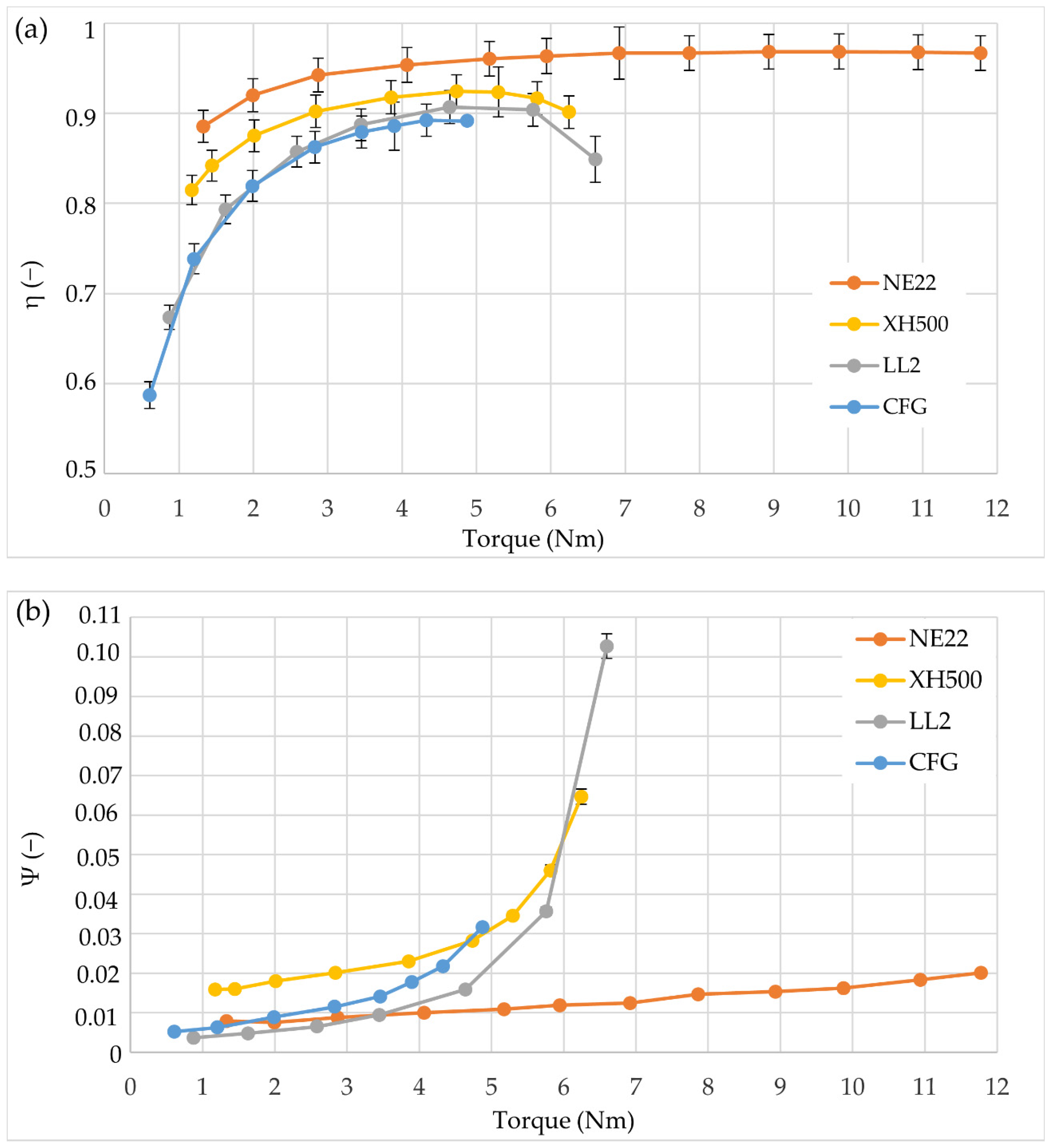 Energies 15 09184 g007