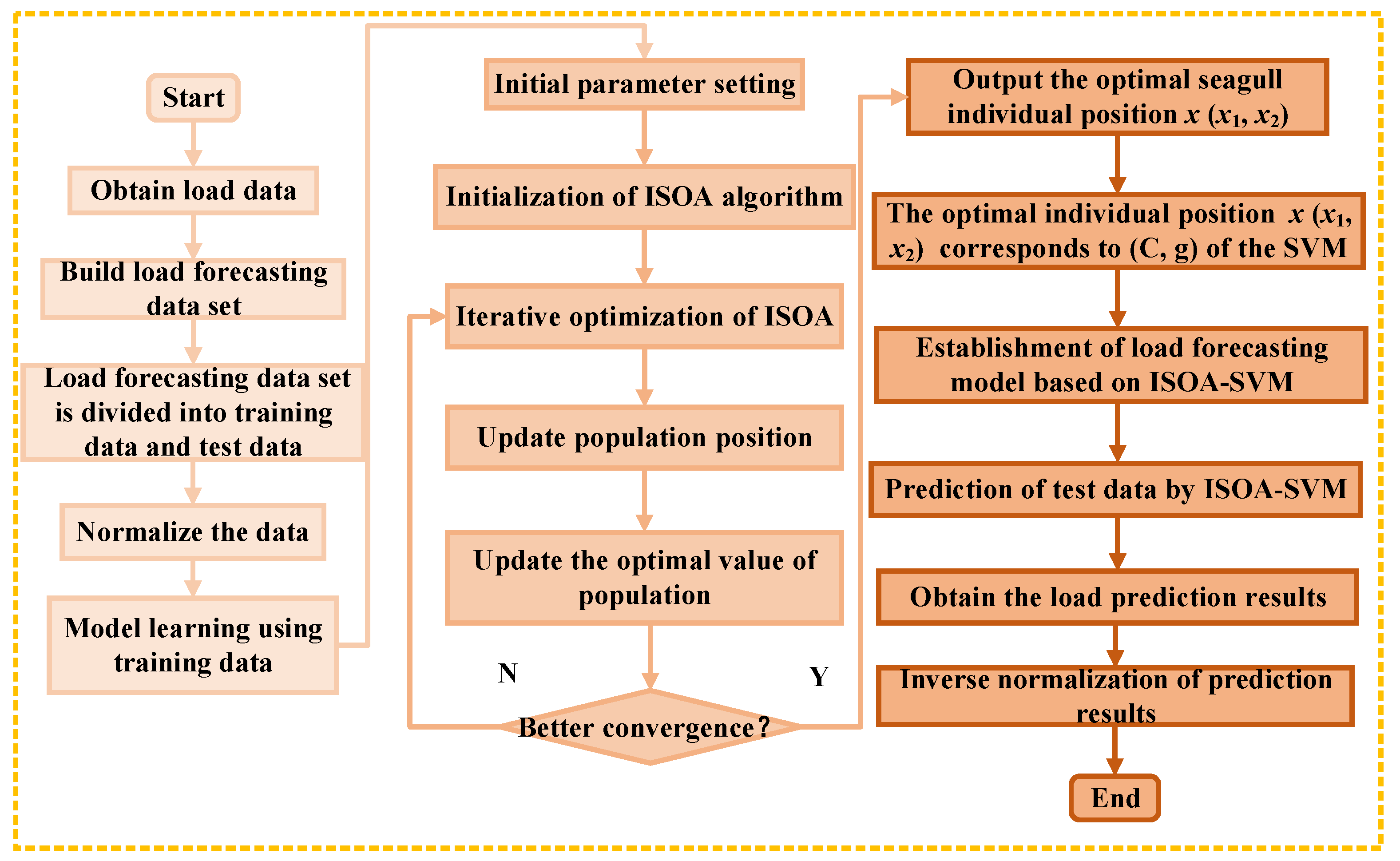 Energies 15 09197 g001