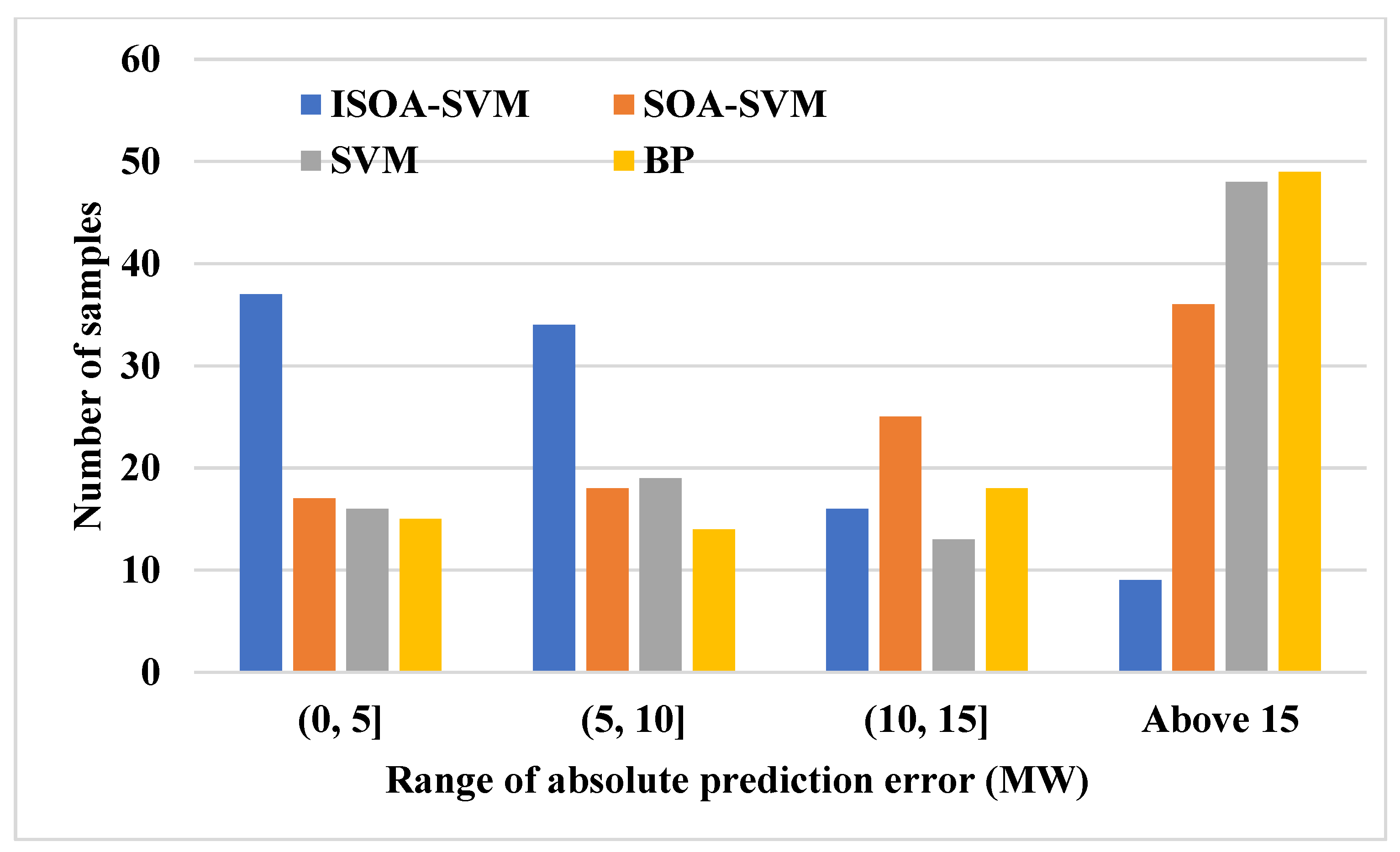 Energies 15 09197 g004