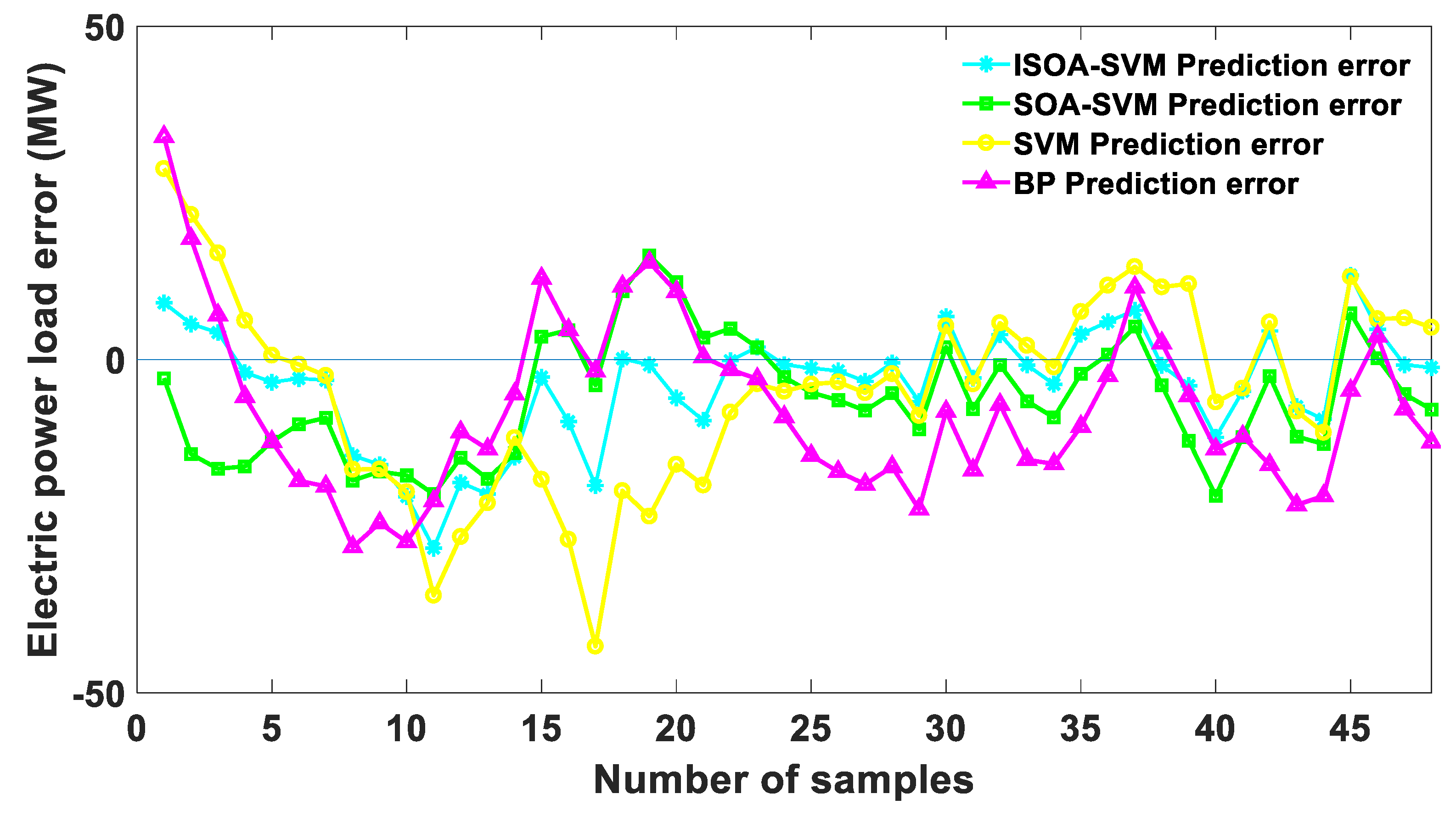 Energies 15 09197 g006