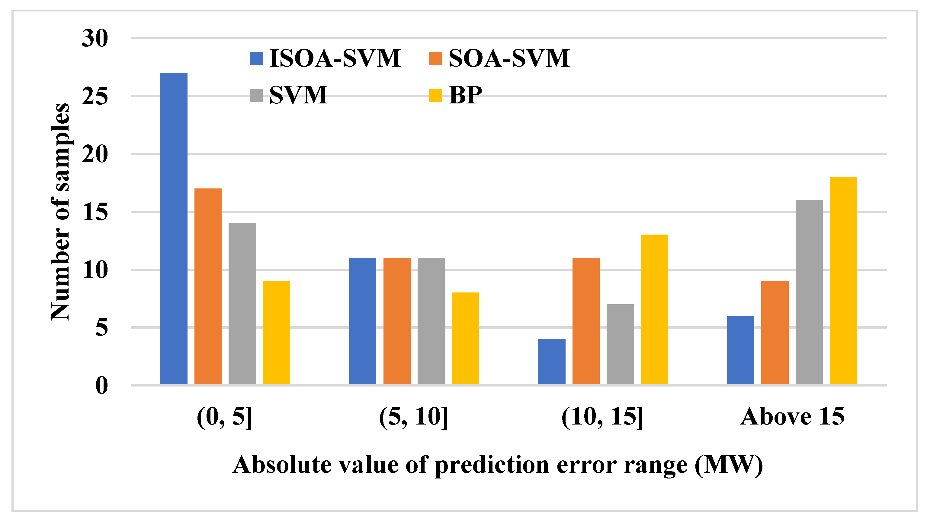 Energies 15 09197 g007