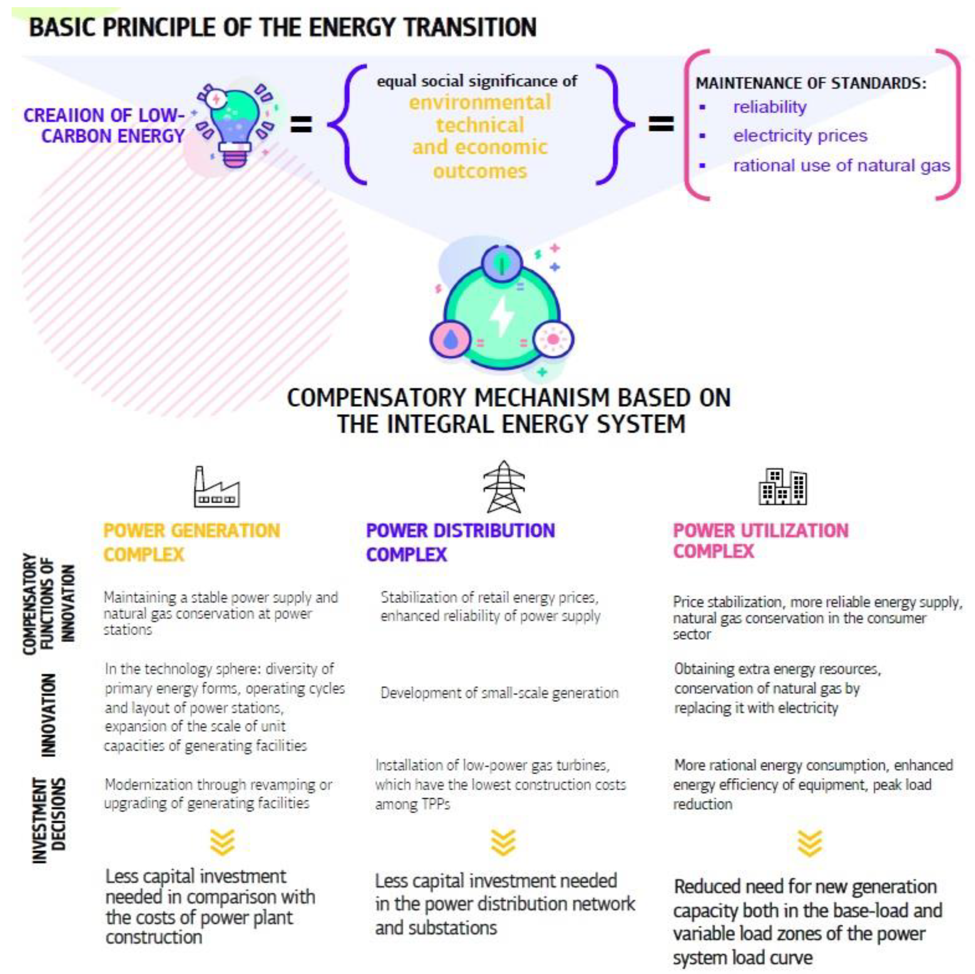 Energies 15 09199 g001 Energies 15 09199 g001