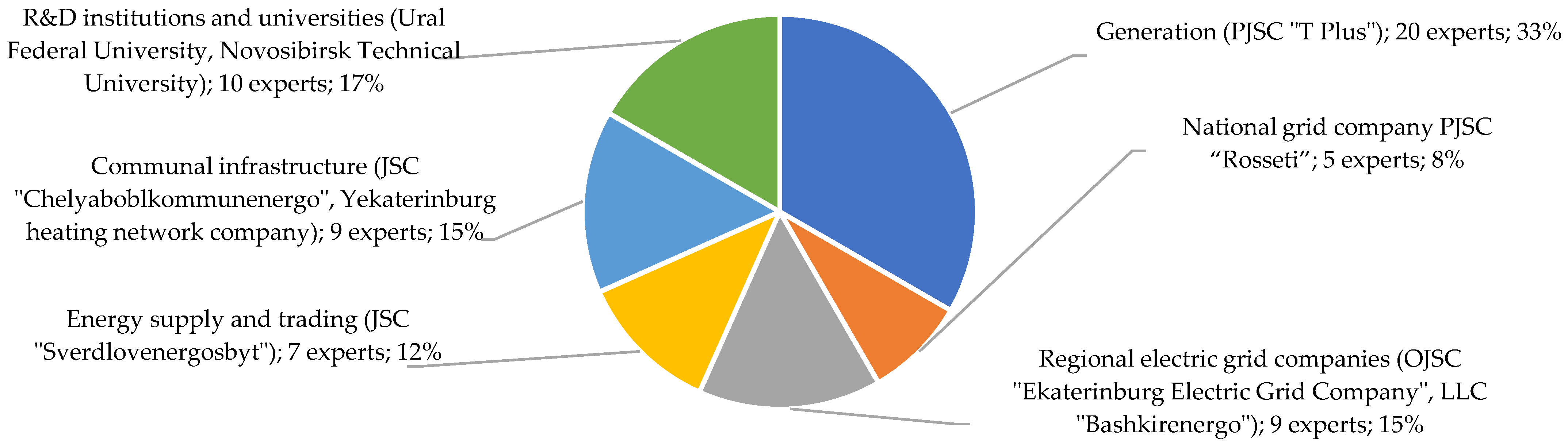 Energies 15 09199 g002 Energies 15 09199 g002
