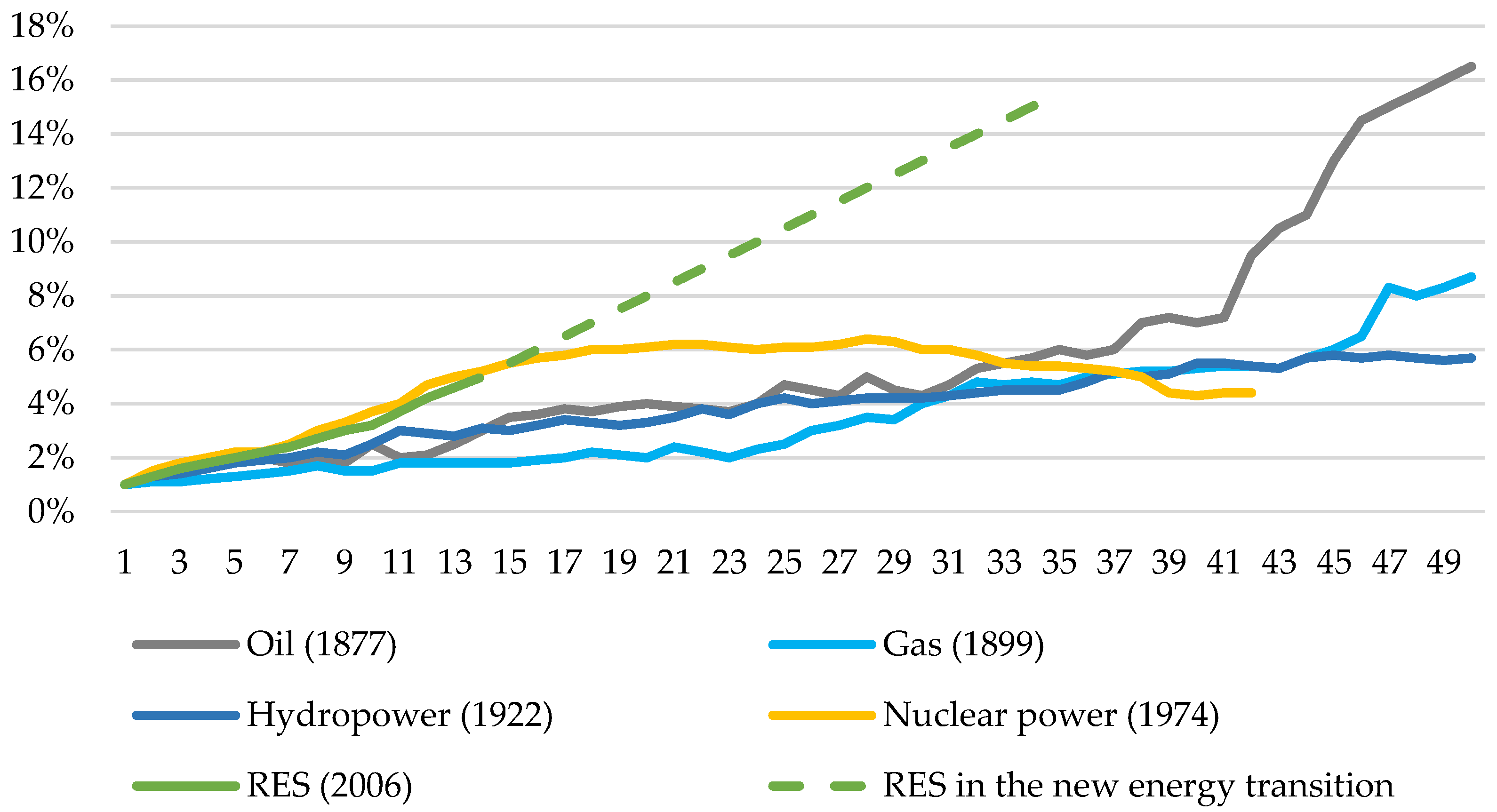 Energies 15 09199 g003 Energies 15 09199 g003