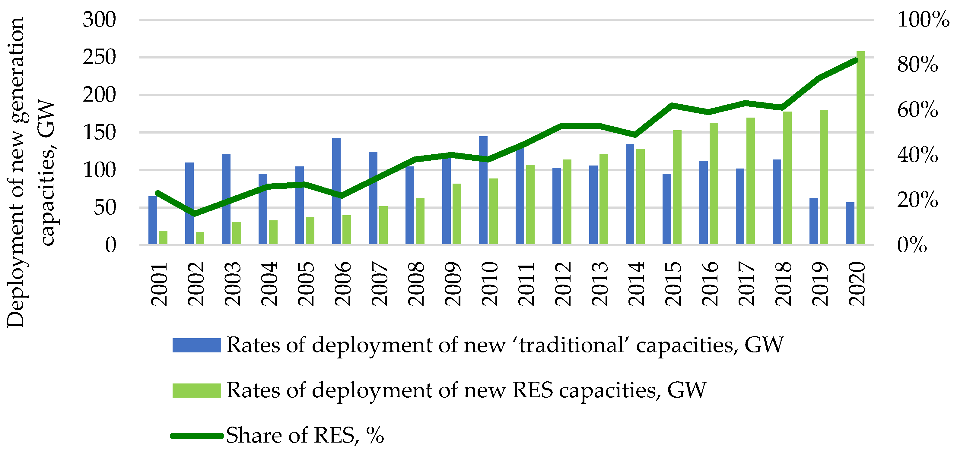 Energies 15 09199 g004 Energies 15 09199 g004