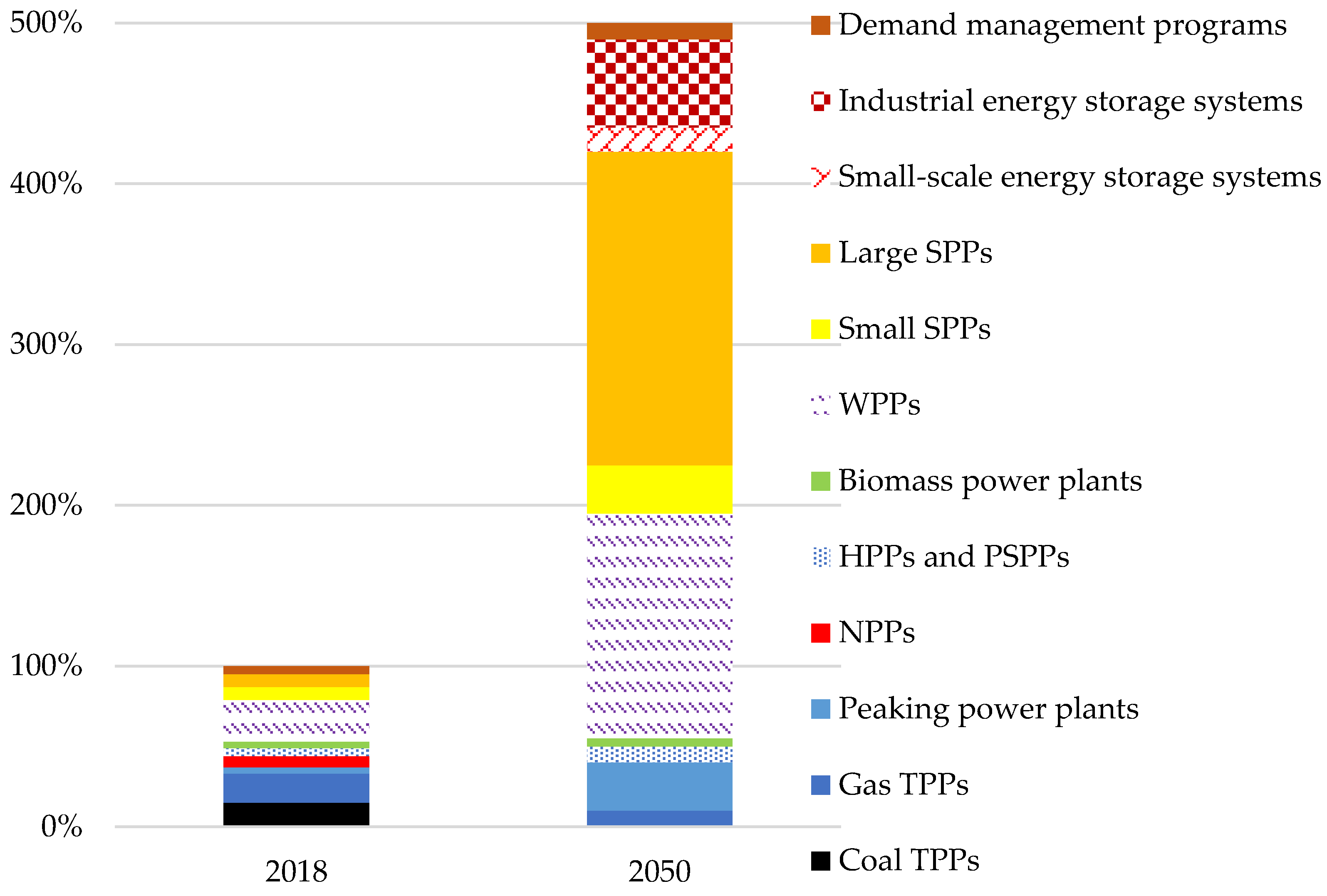 Energies 15 09199 g006 Energies 15 09199 g006