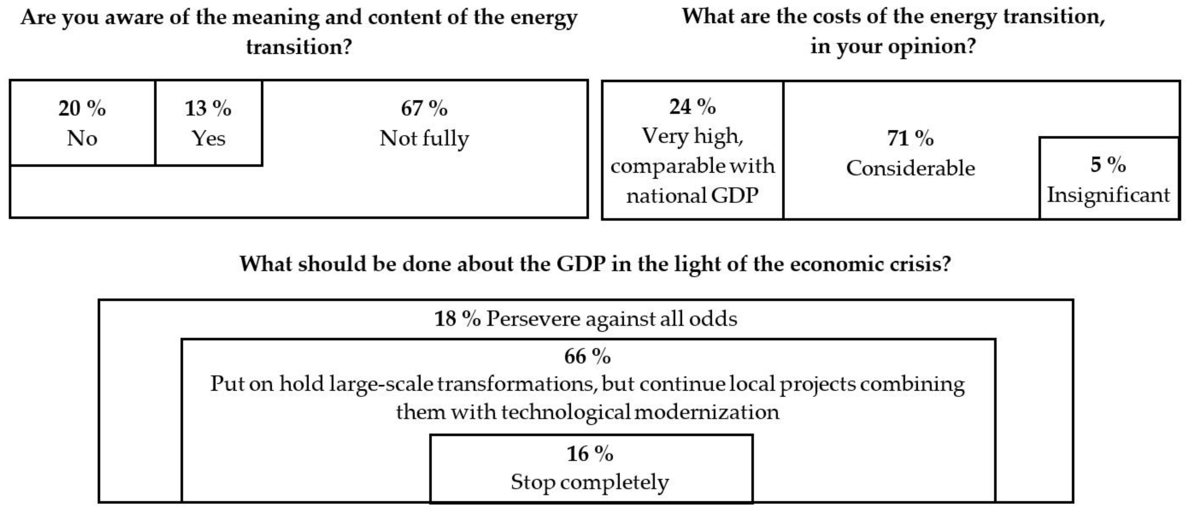 Energies 15 09199 g007 Energies 15 09199 g007