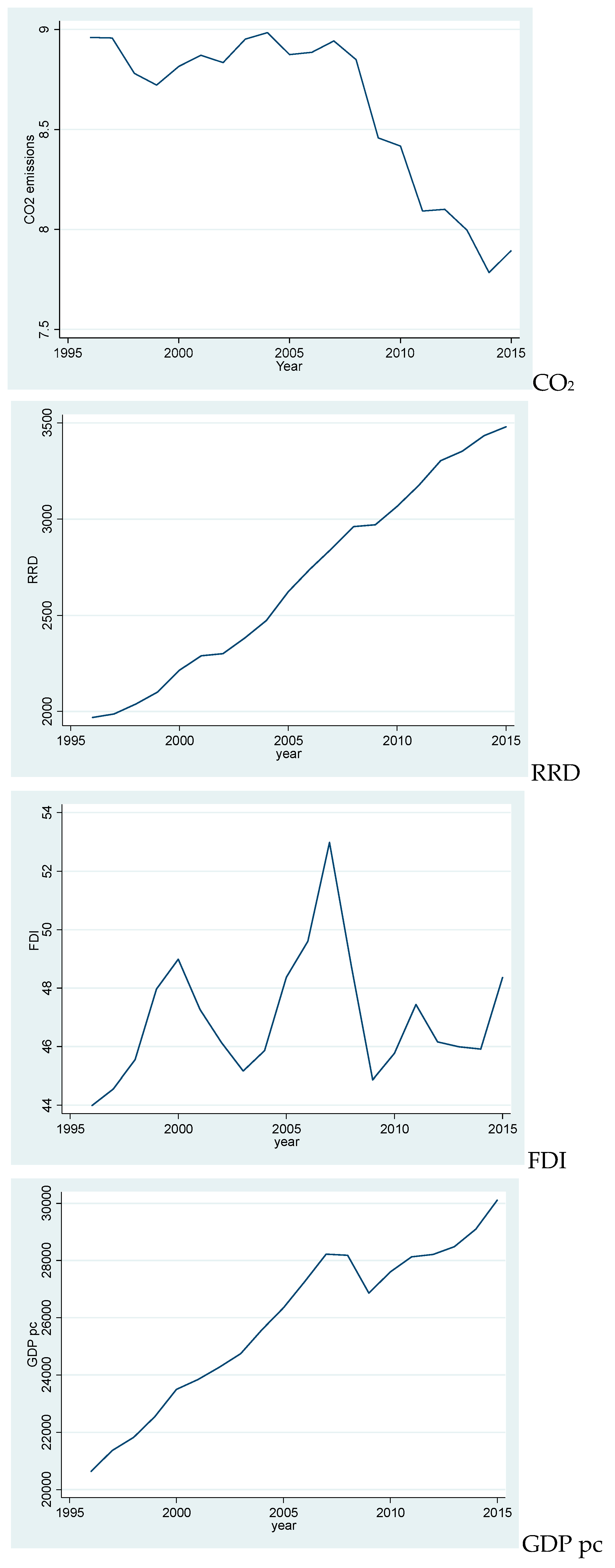 Energies 15 09205 g001a