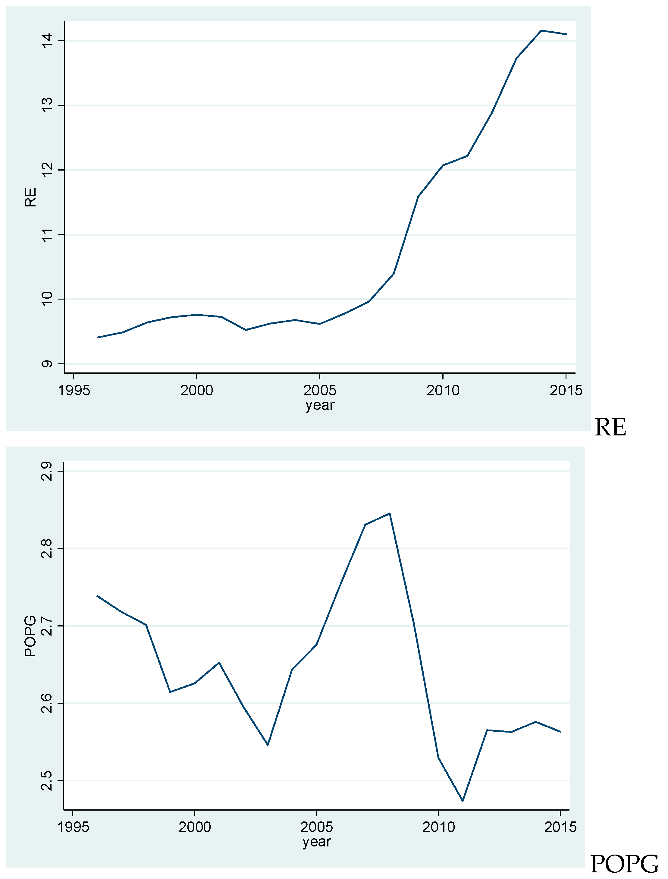 Energies 15 09205 g001b