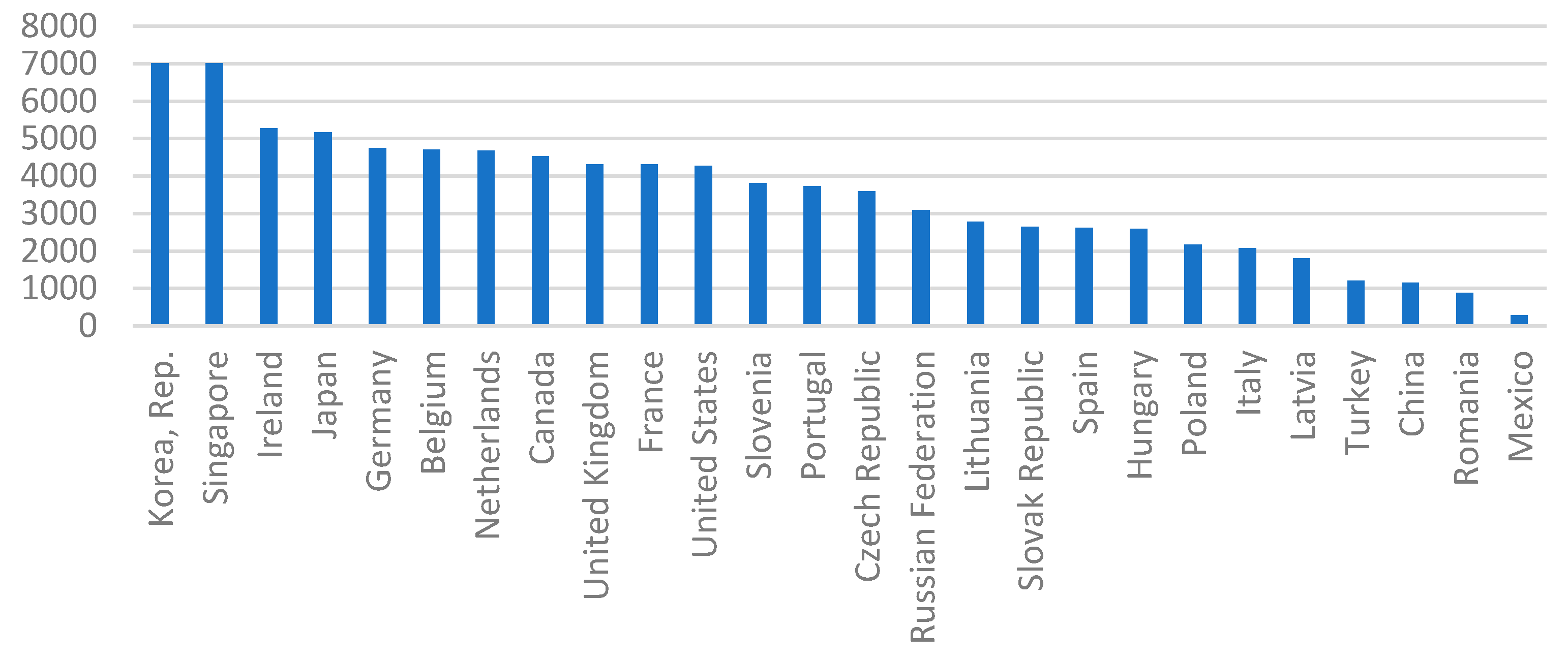Energies 15 09205 g002