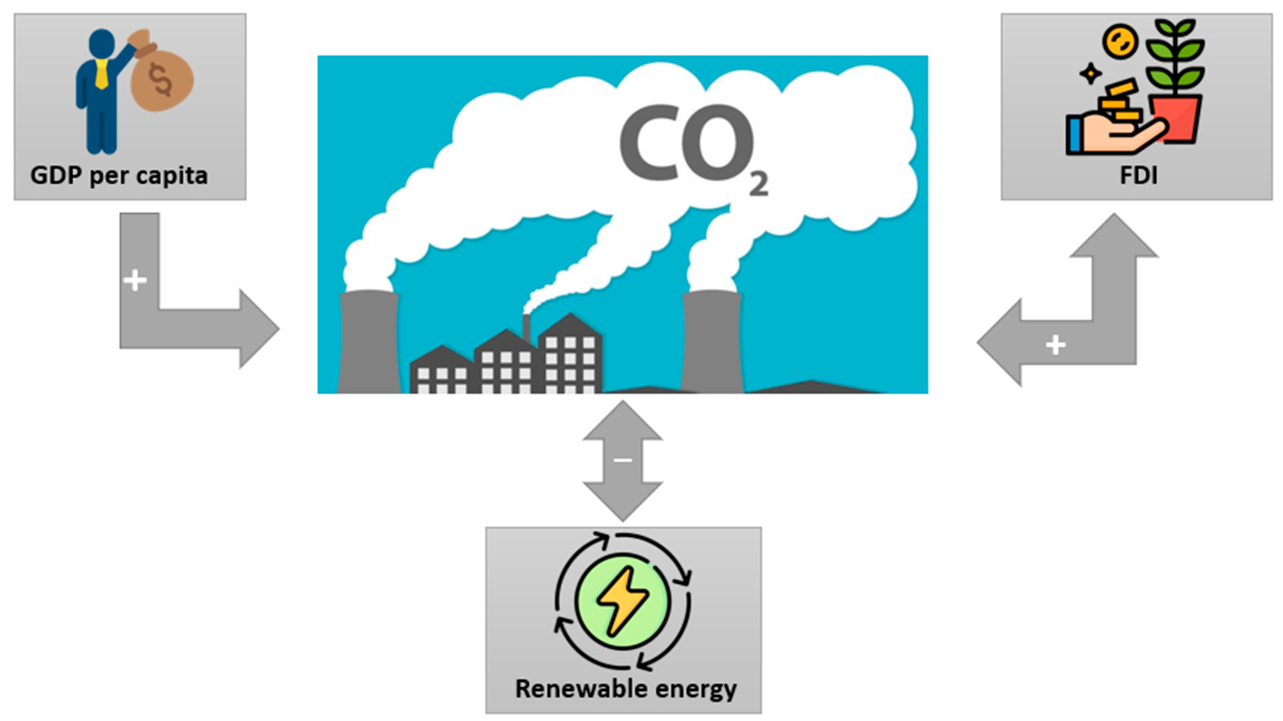 Energies 15 09205 g003