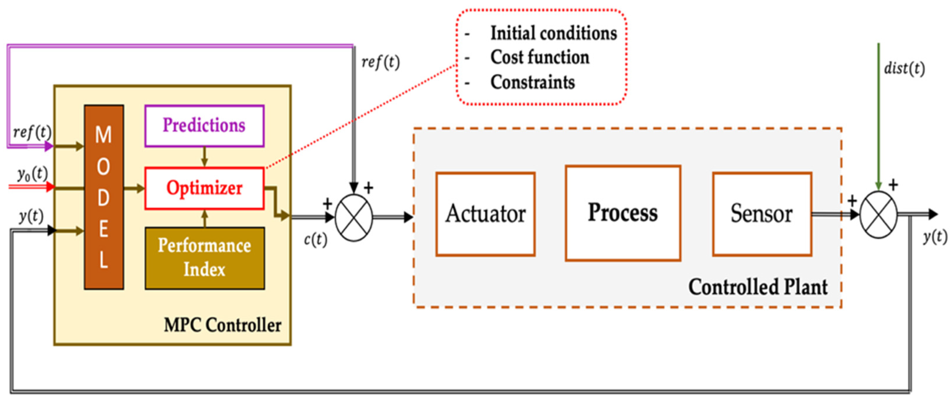 Energies 15 09207 g005