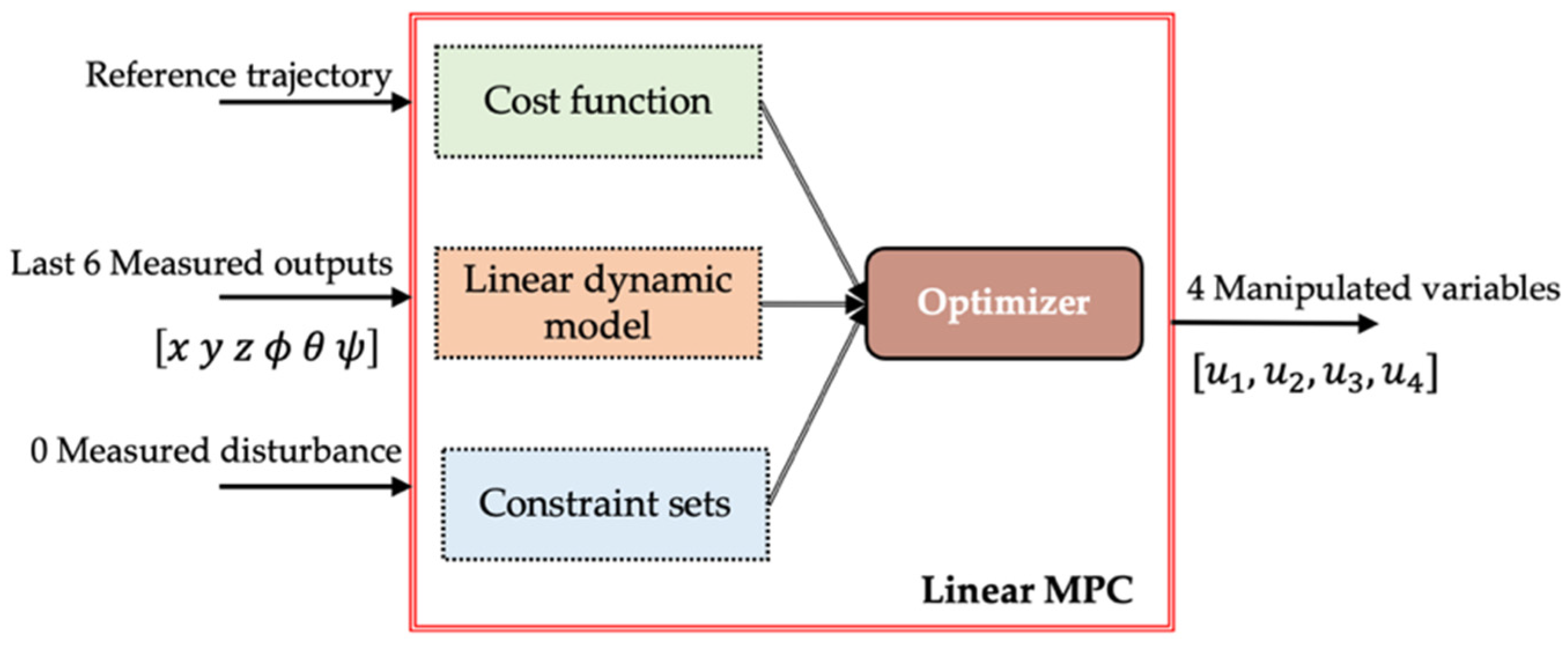 Energies 15 09207 g007