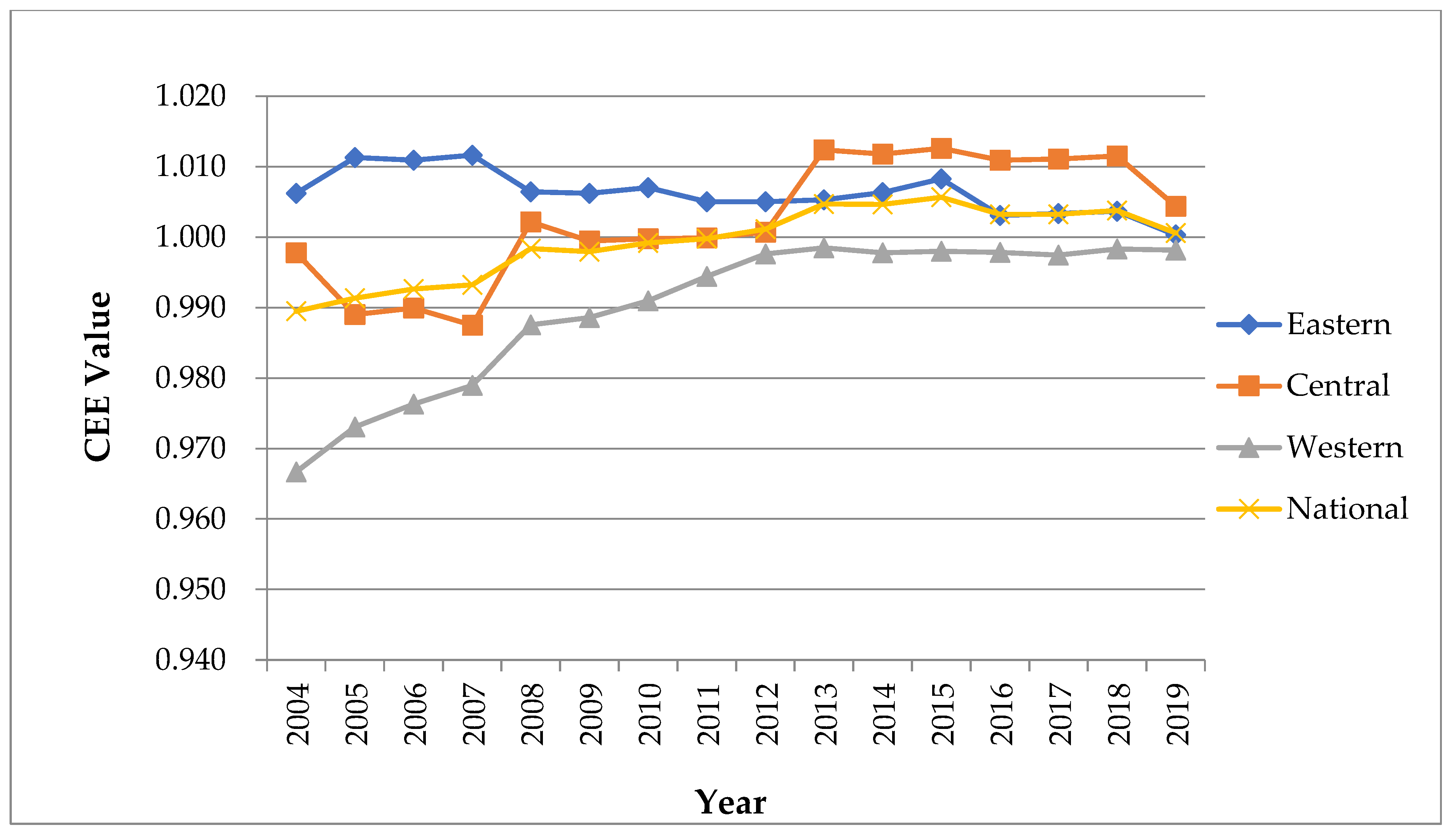 Energies 15 09209 g001