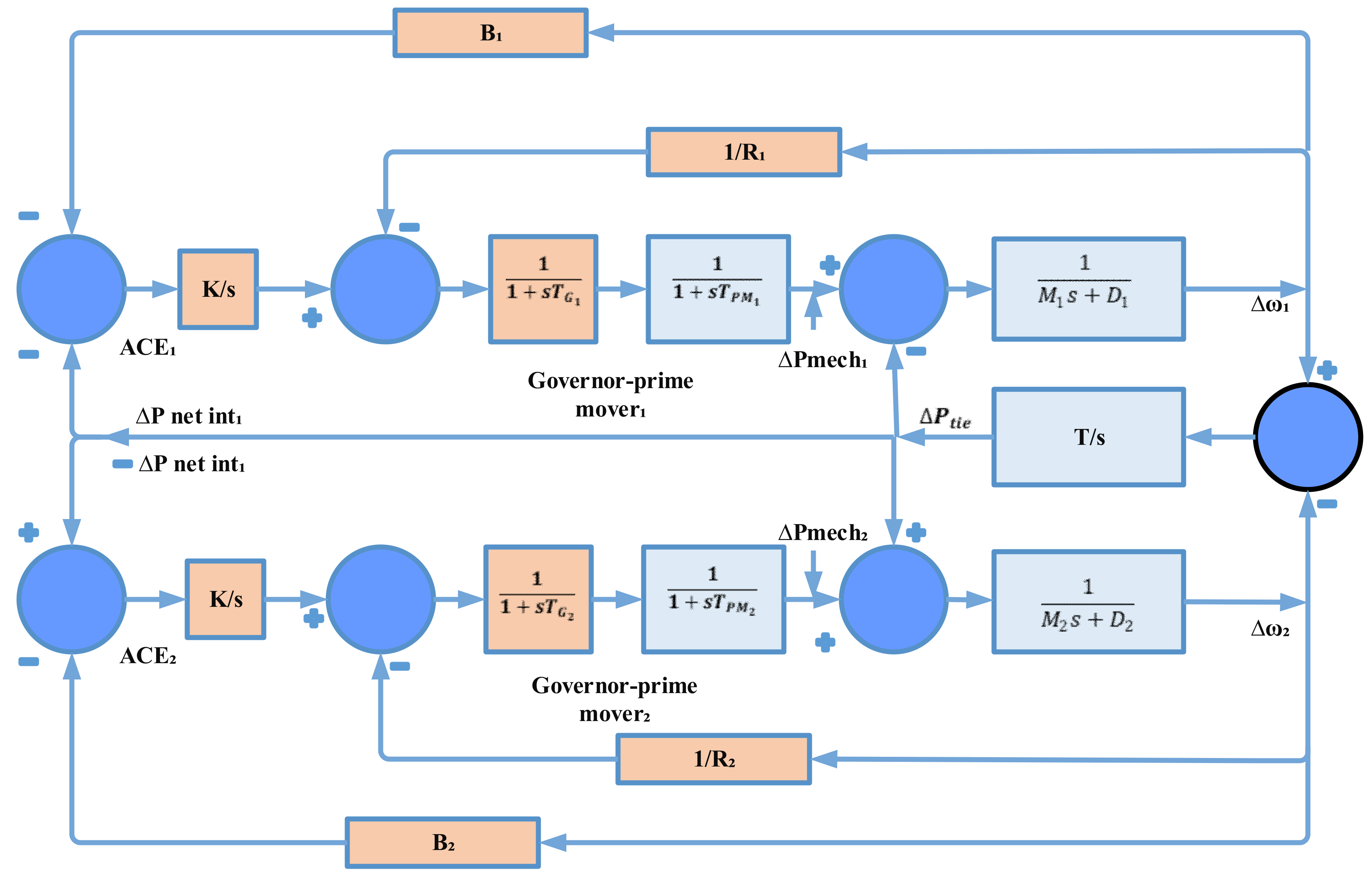 Energies 15 09210 g001