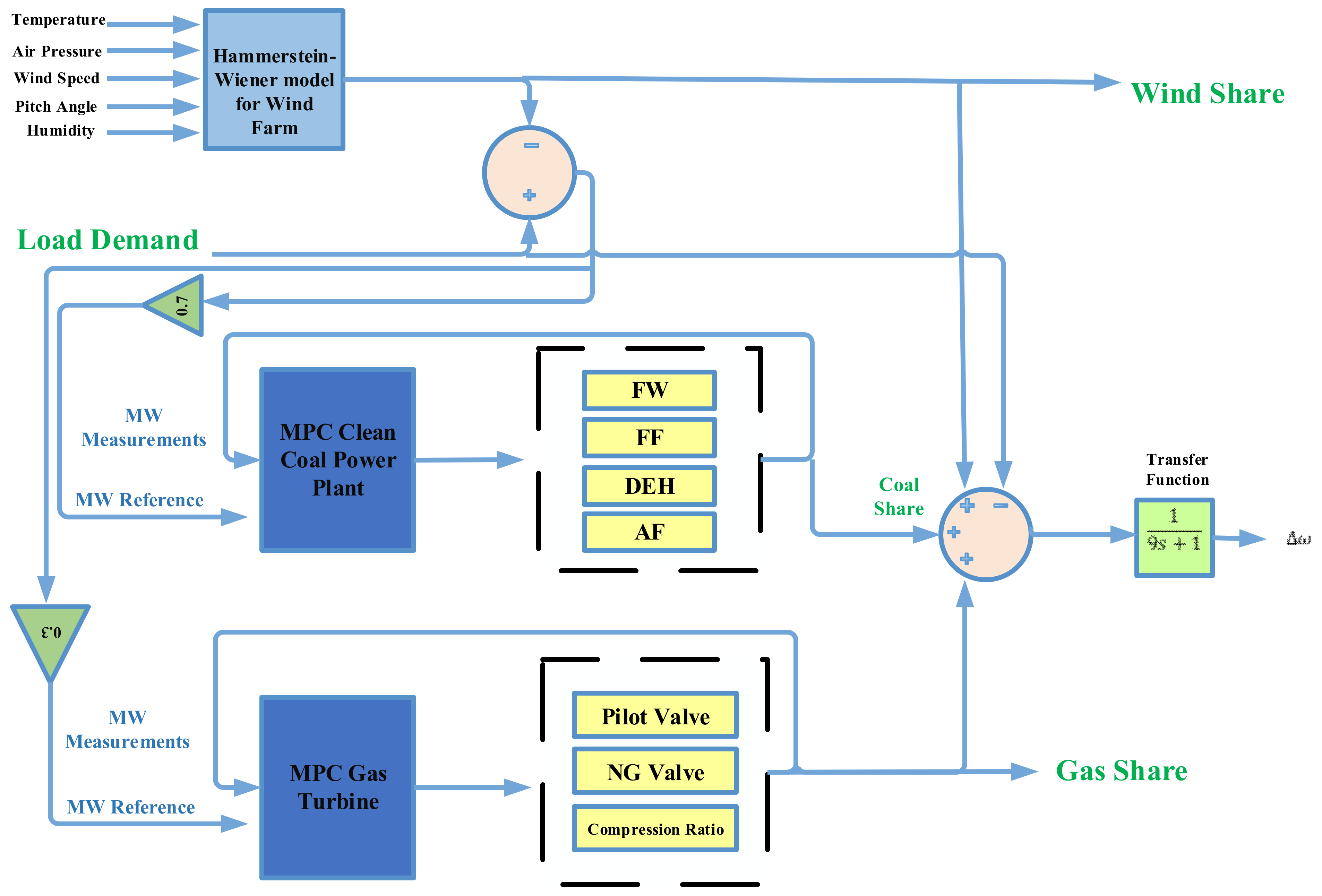 Energies 15 09210 g002