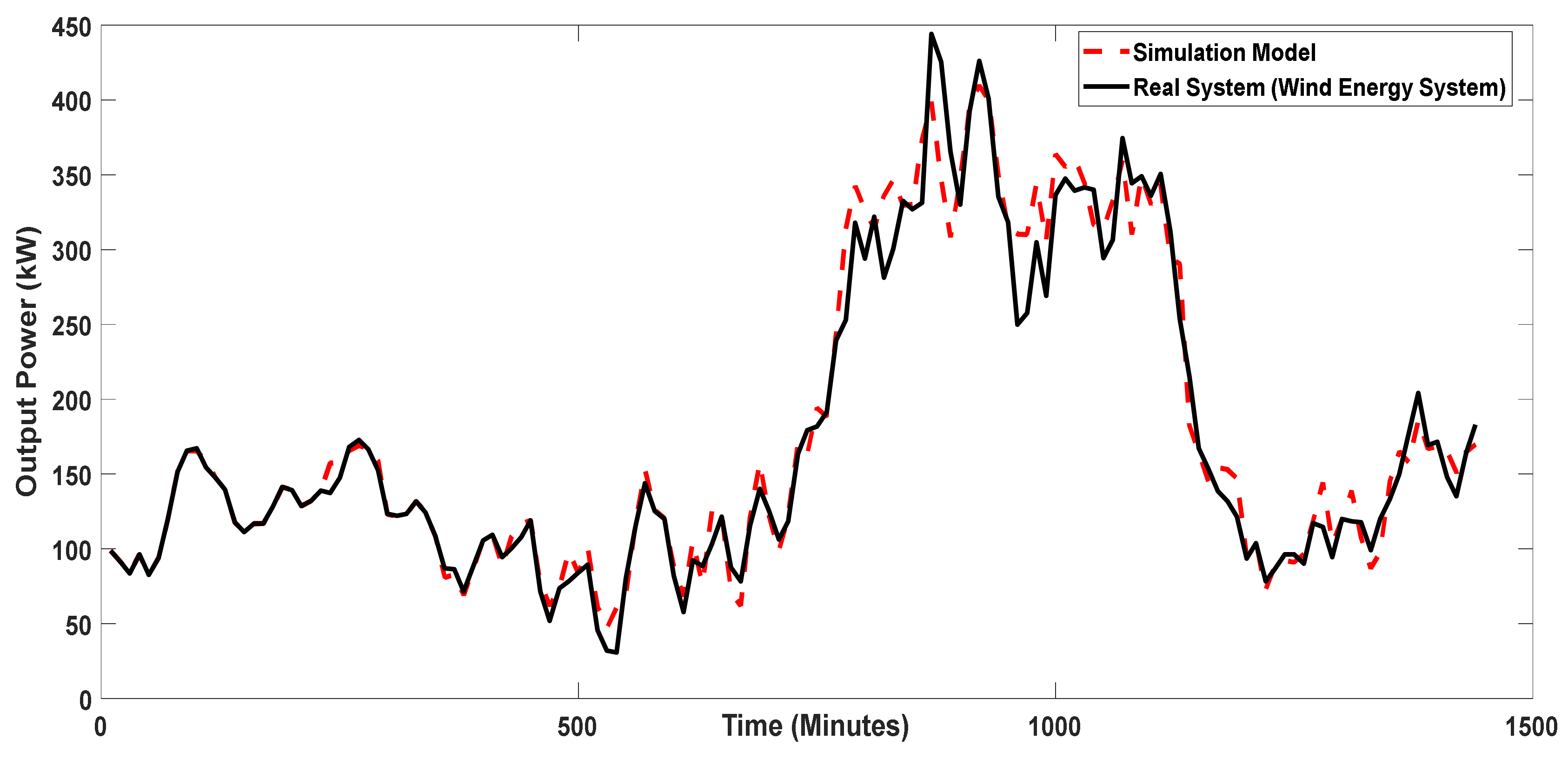 Energies 15 09210 g005