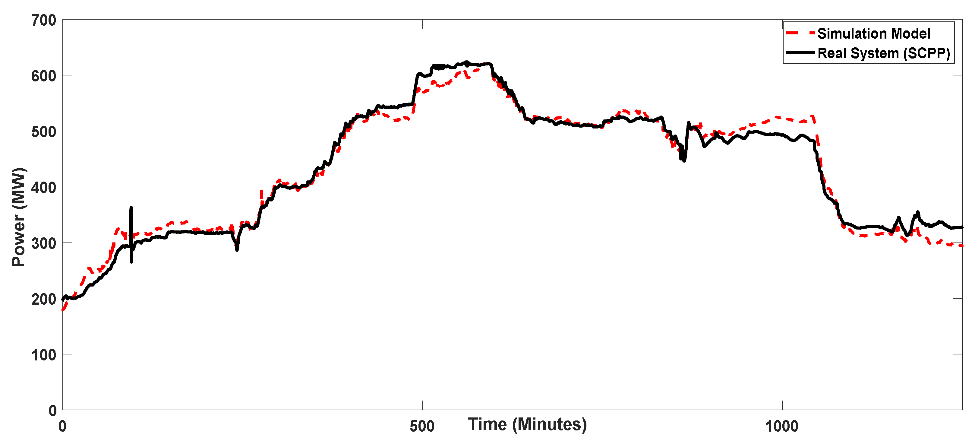 Energies 15 09210 g006