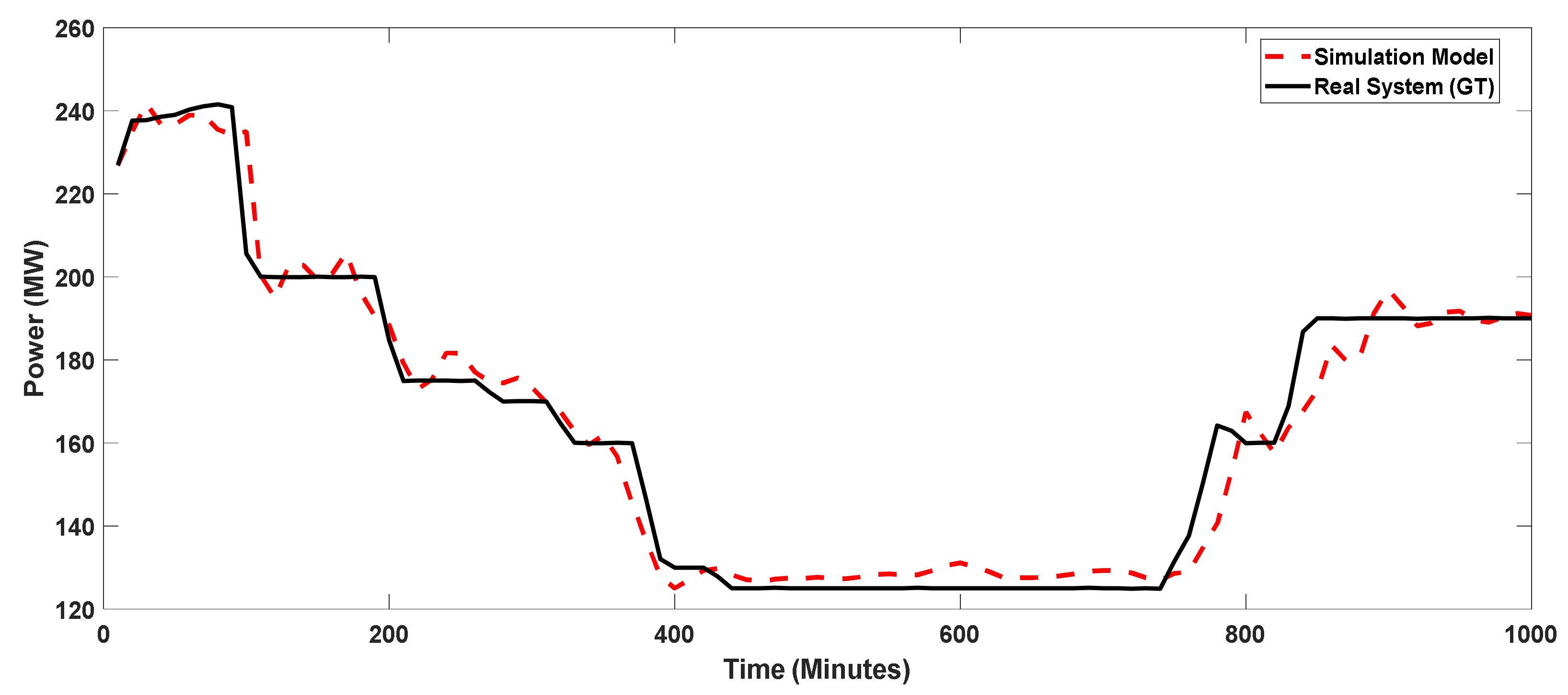 Energies 15 09210 g007