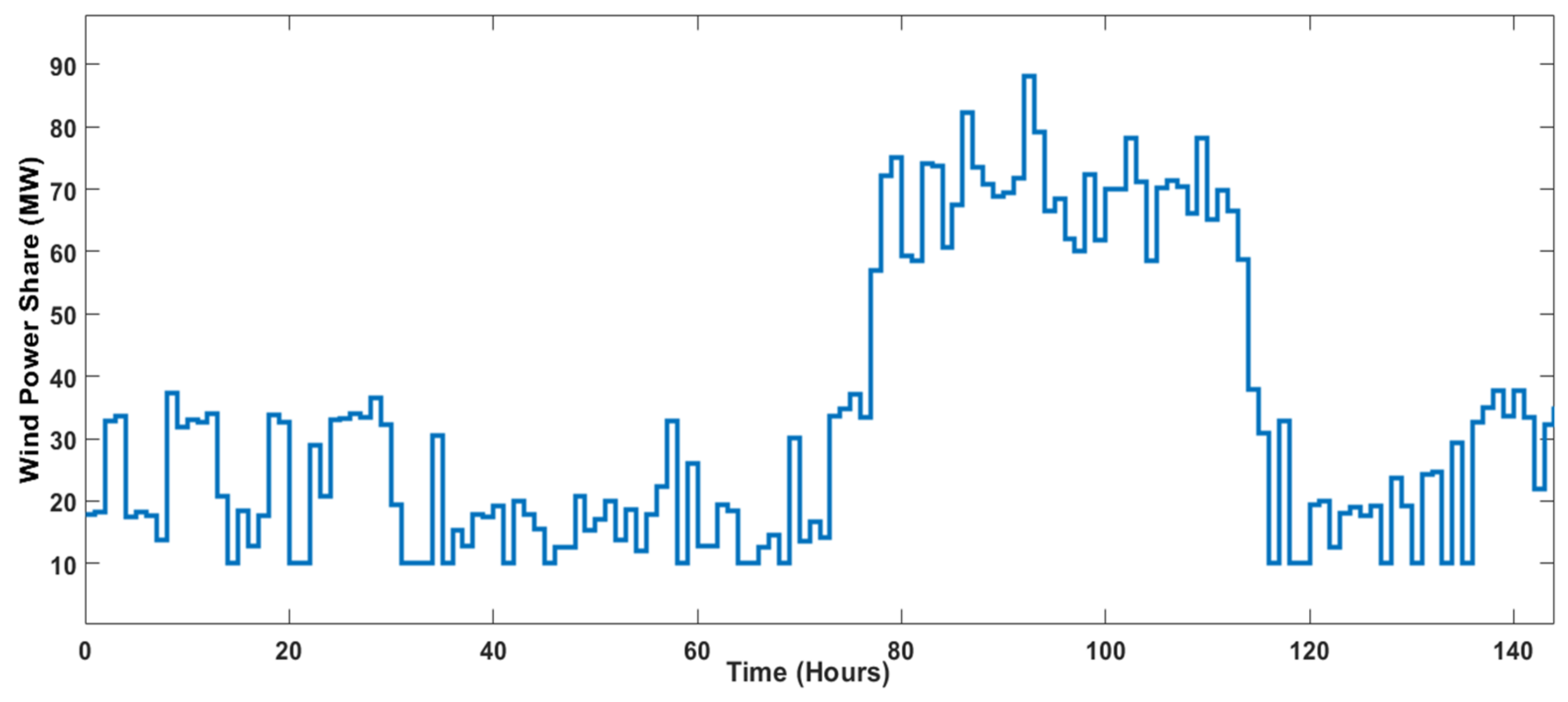 Energies 15 09210 g009