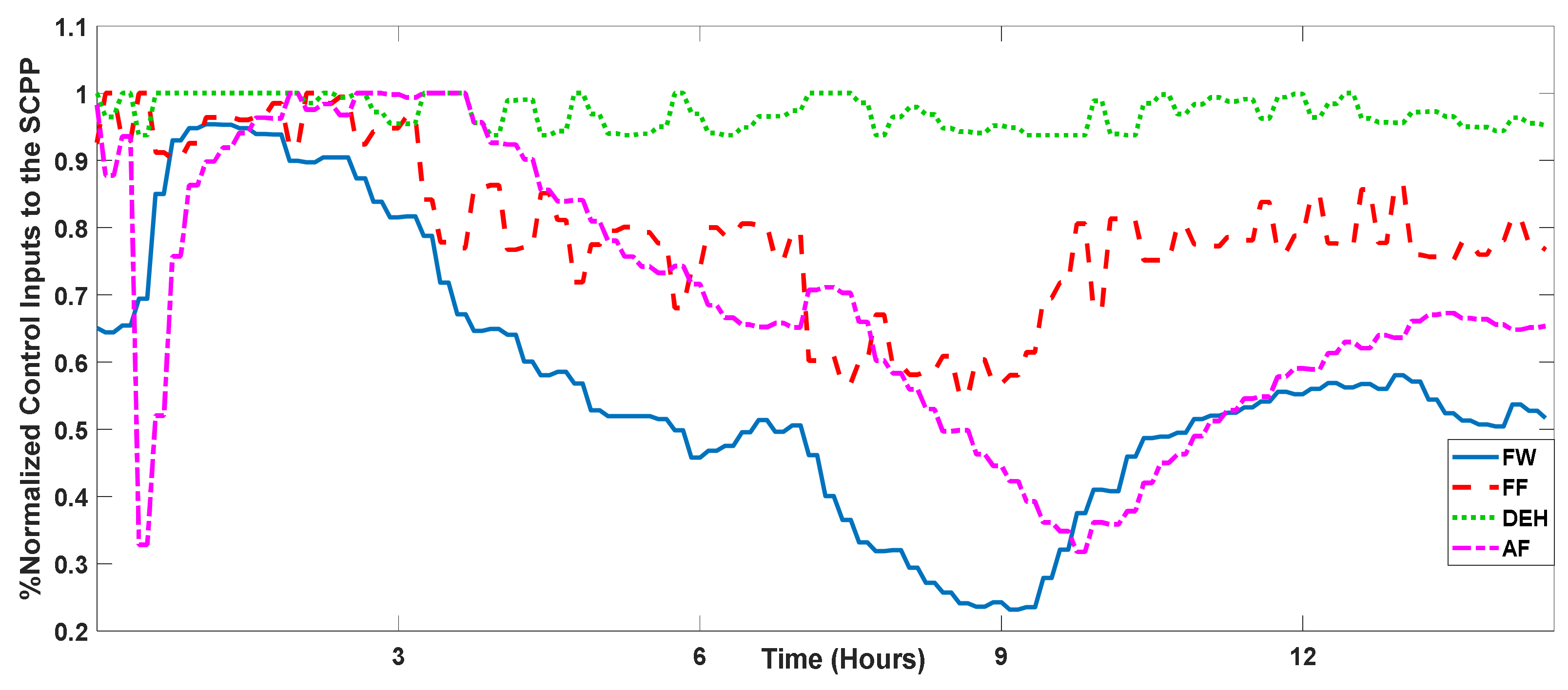 Energies 15 09210 g010