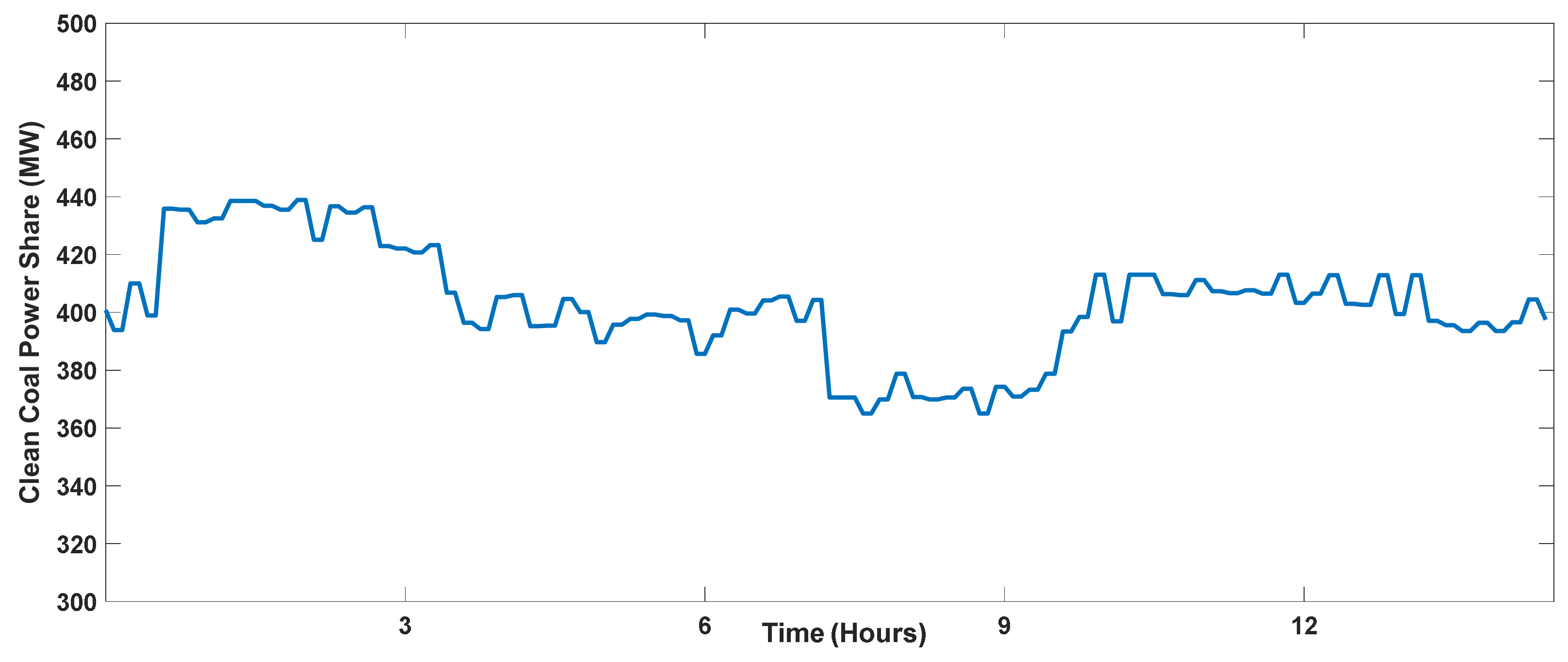 Energies 15 09210 g011