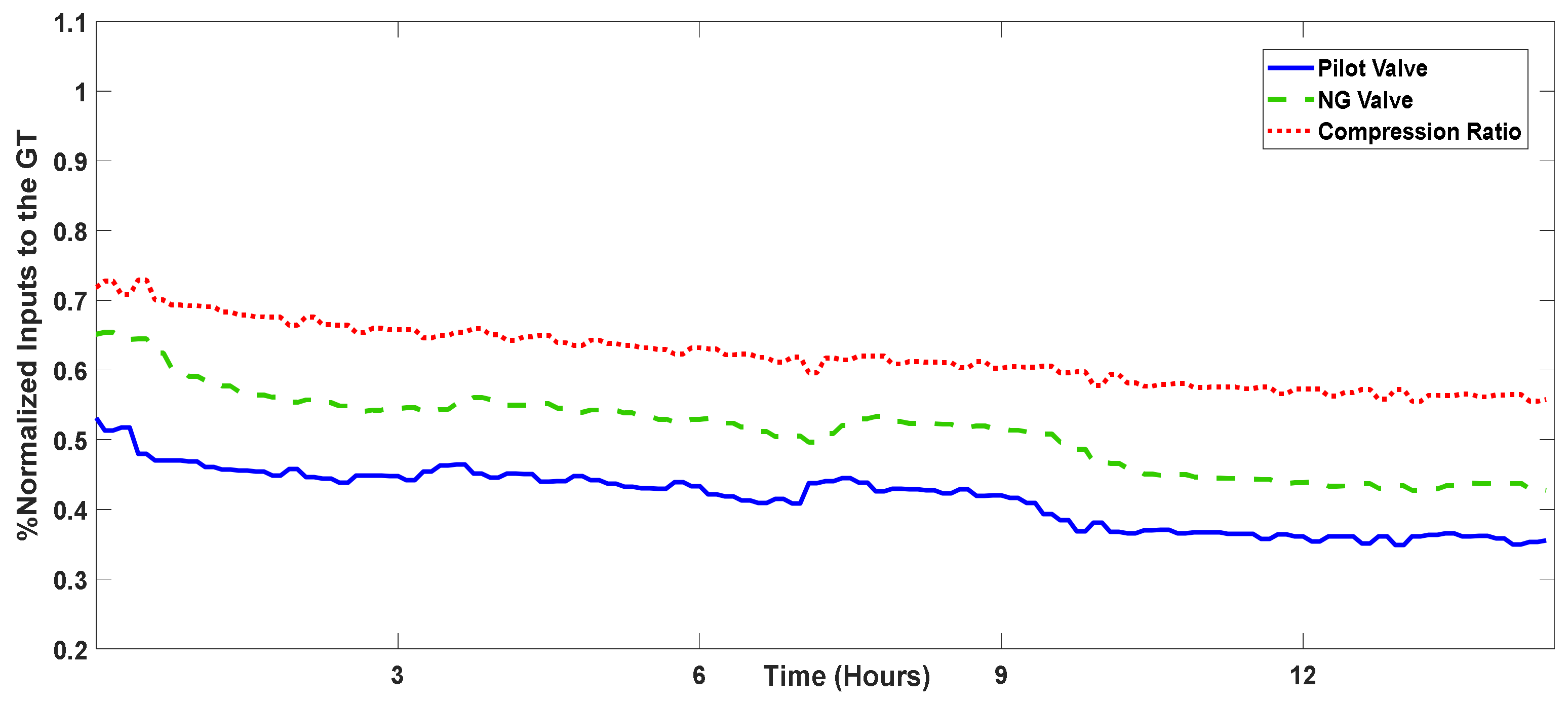 Energies 15 09210 g012