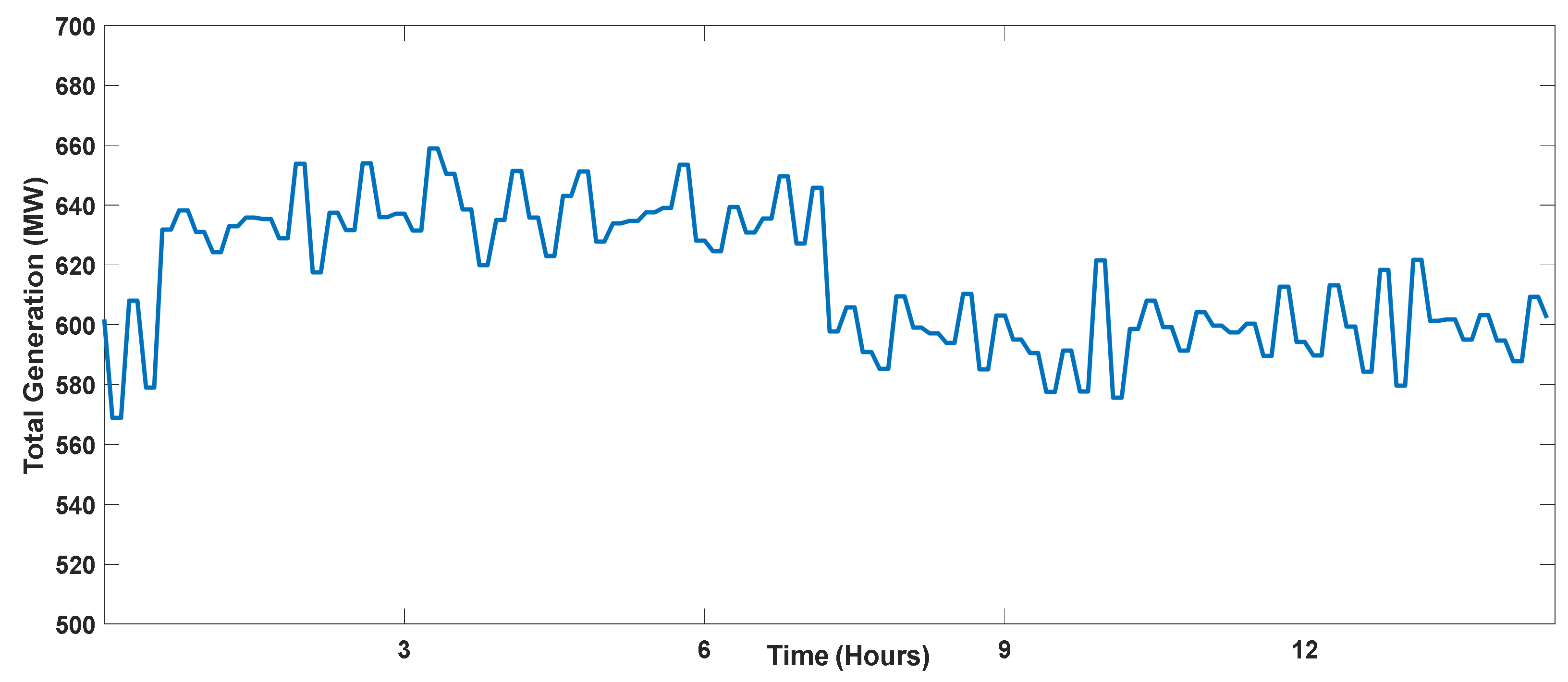 Energies 15 09210 g014