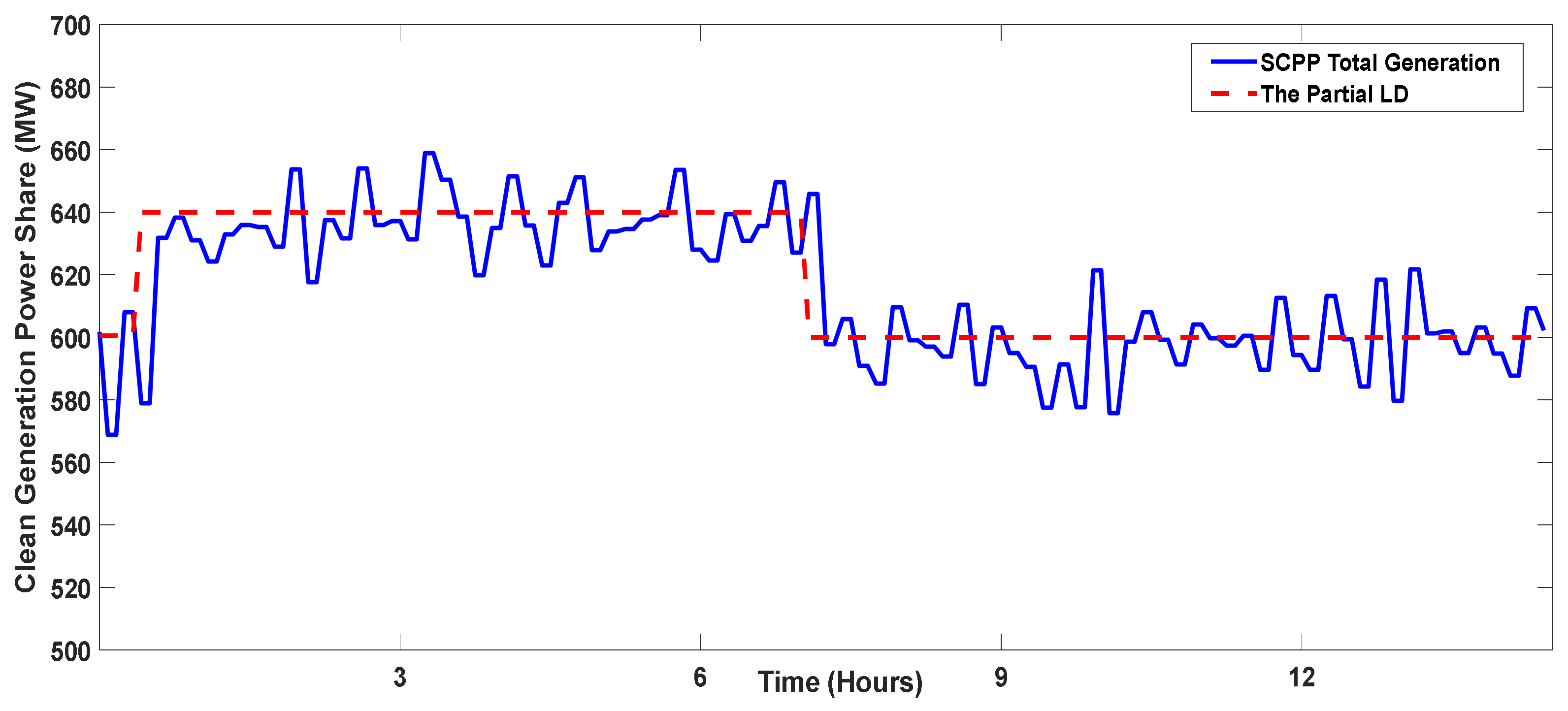 Energies 15 09210 g015
