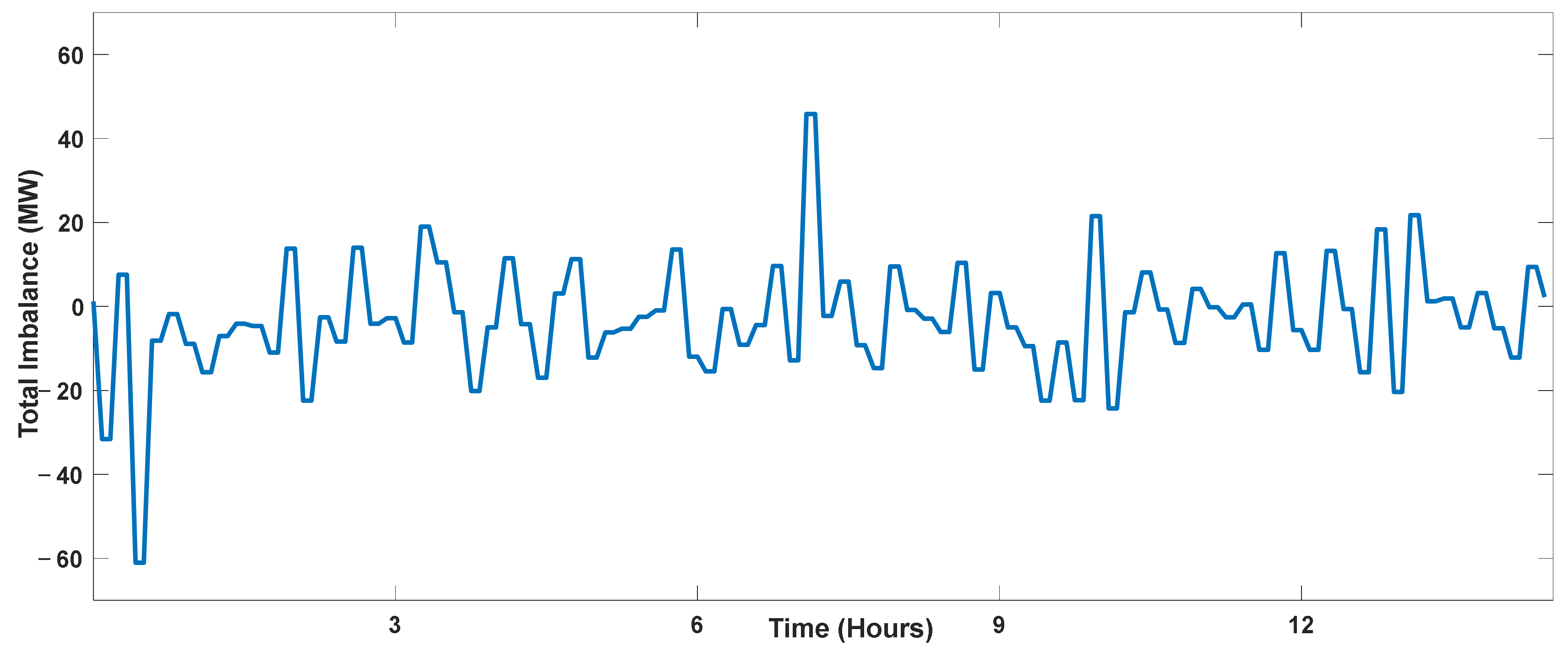 Energies 15 09210 g016