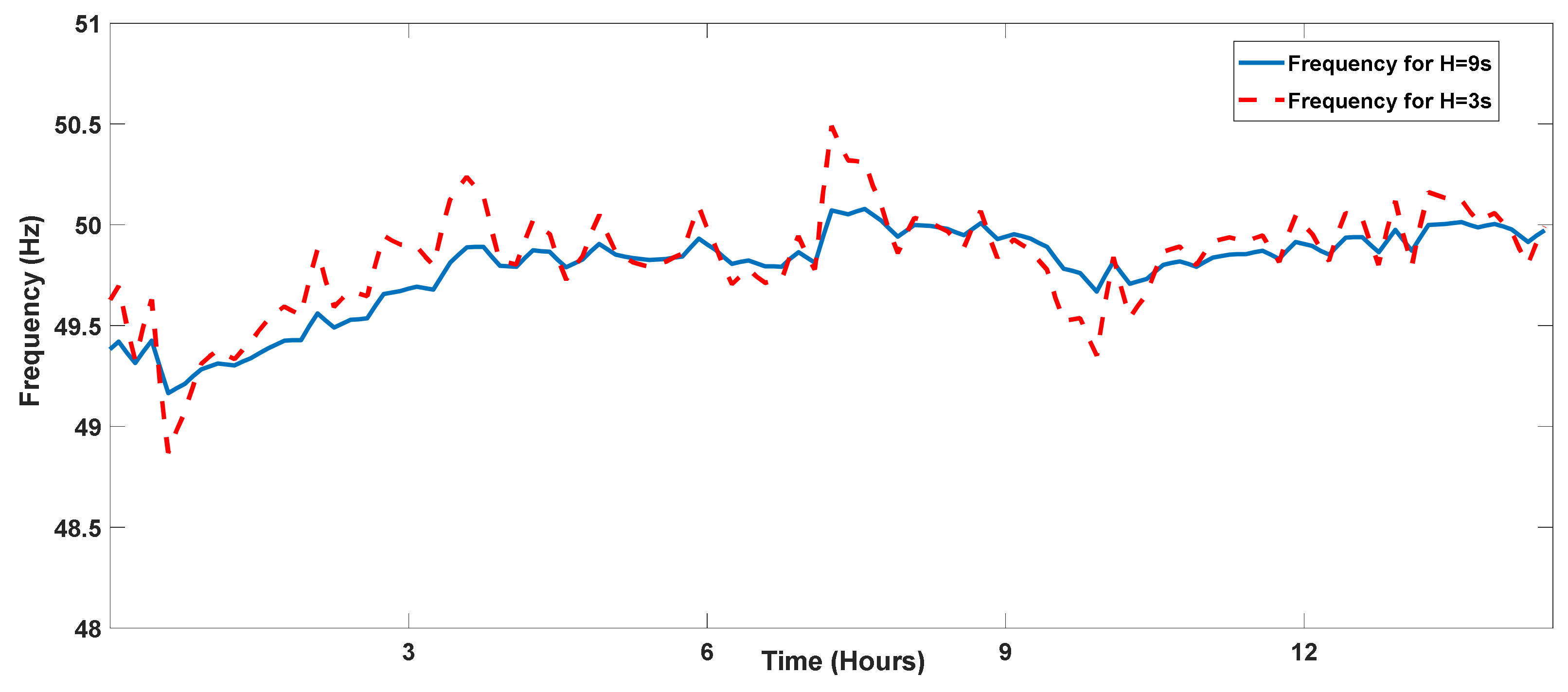 Energies 15 09210 g017