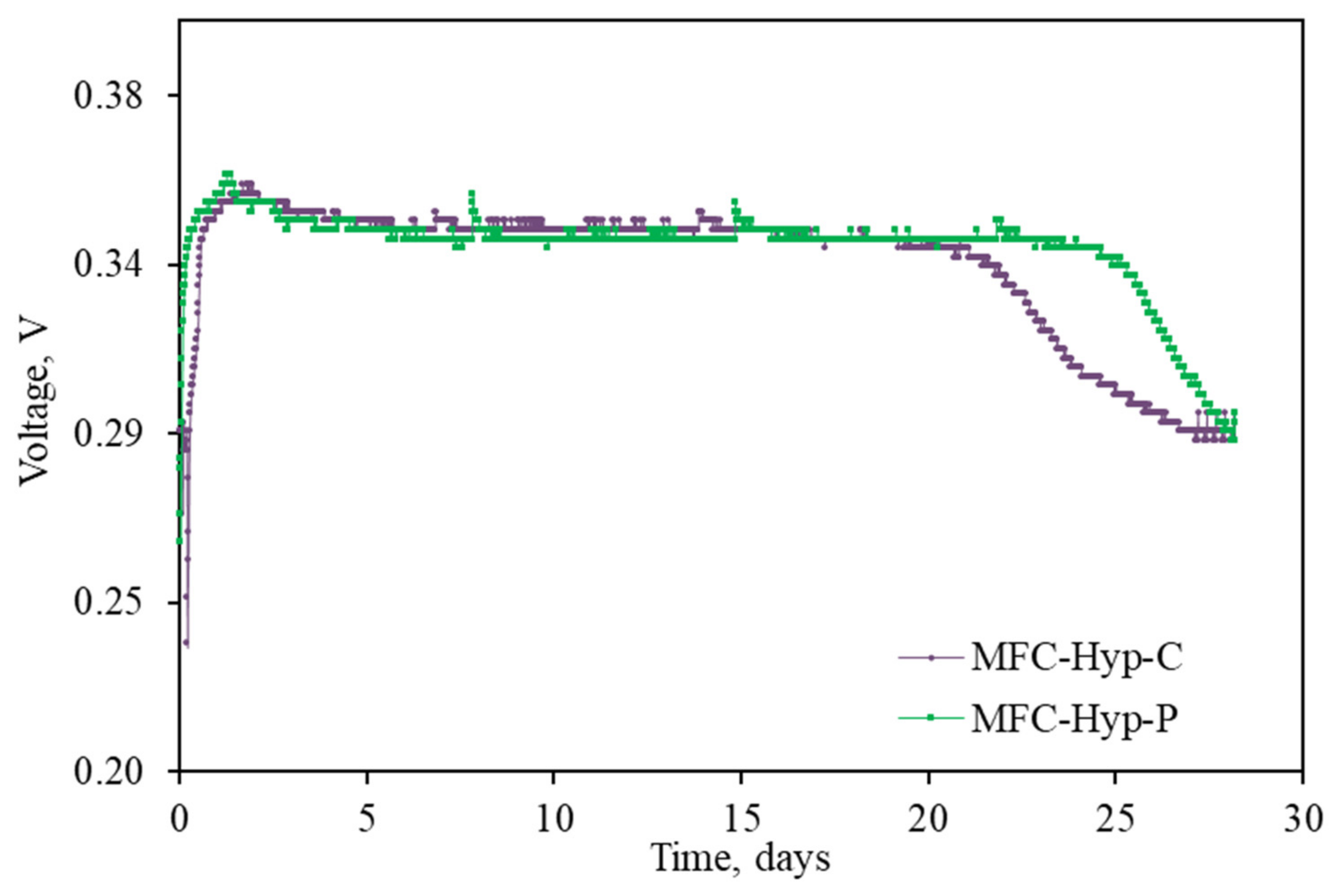 Energies 15 09211 g004 Energies 15 09211 g004