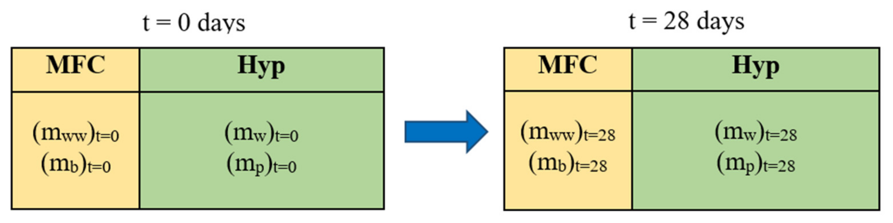 Energies 15 09211 g006 Energies 15 09211 g006