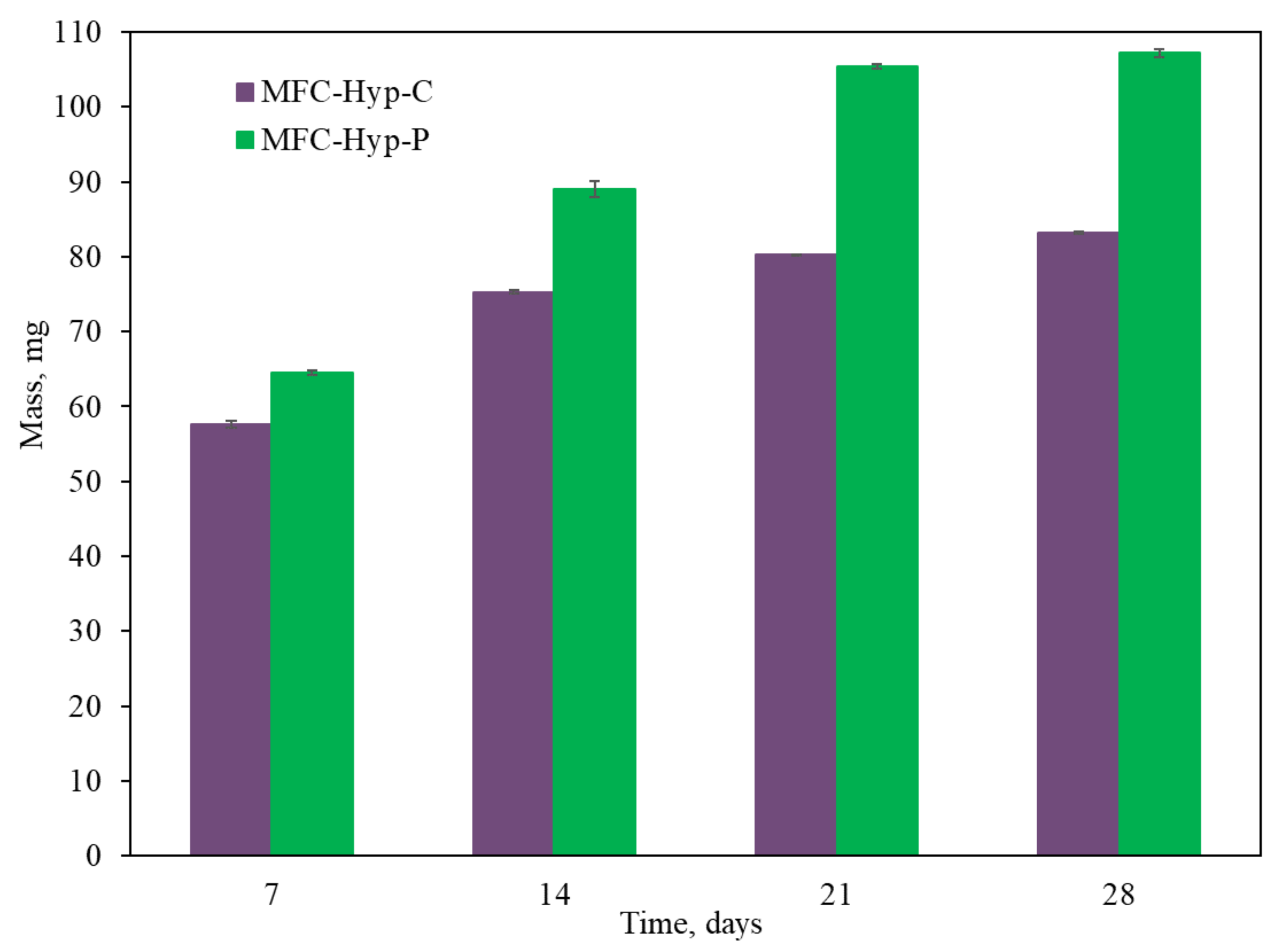 Energies 15 09211 g007 Energies 15 09211 g007