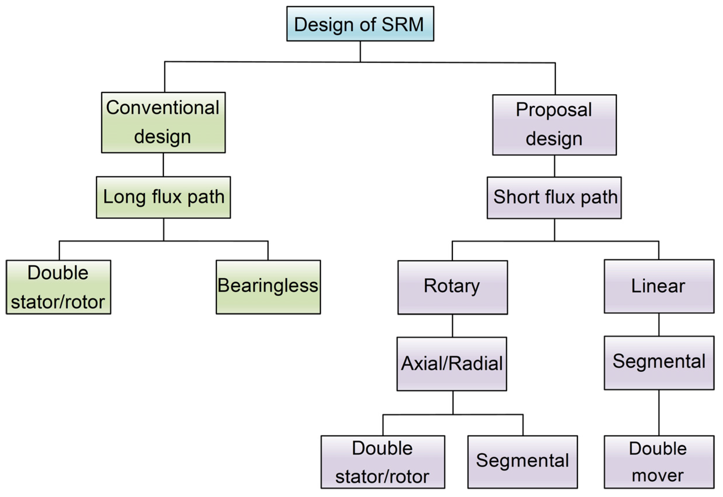 Energies 15 09212 g001